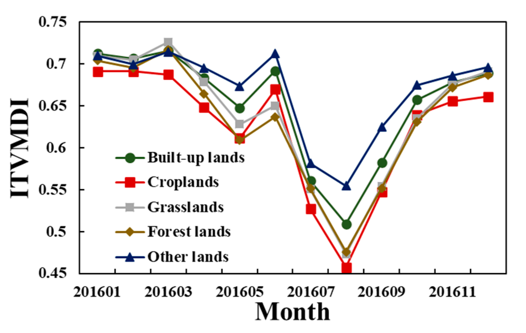 Water 12 01504 g008 Water 12 01504 g008