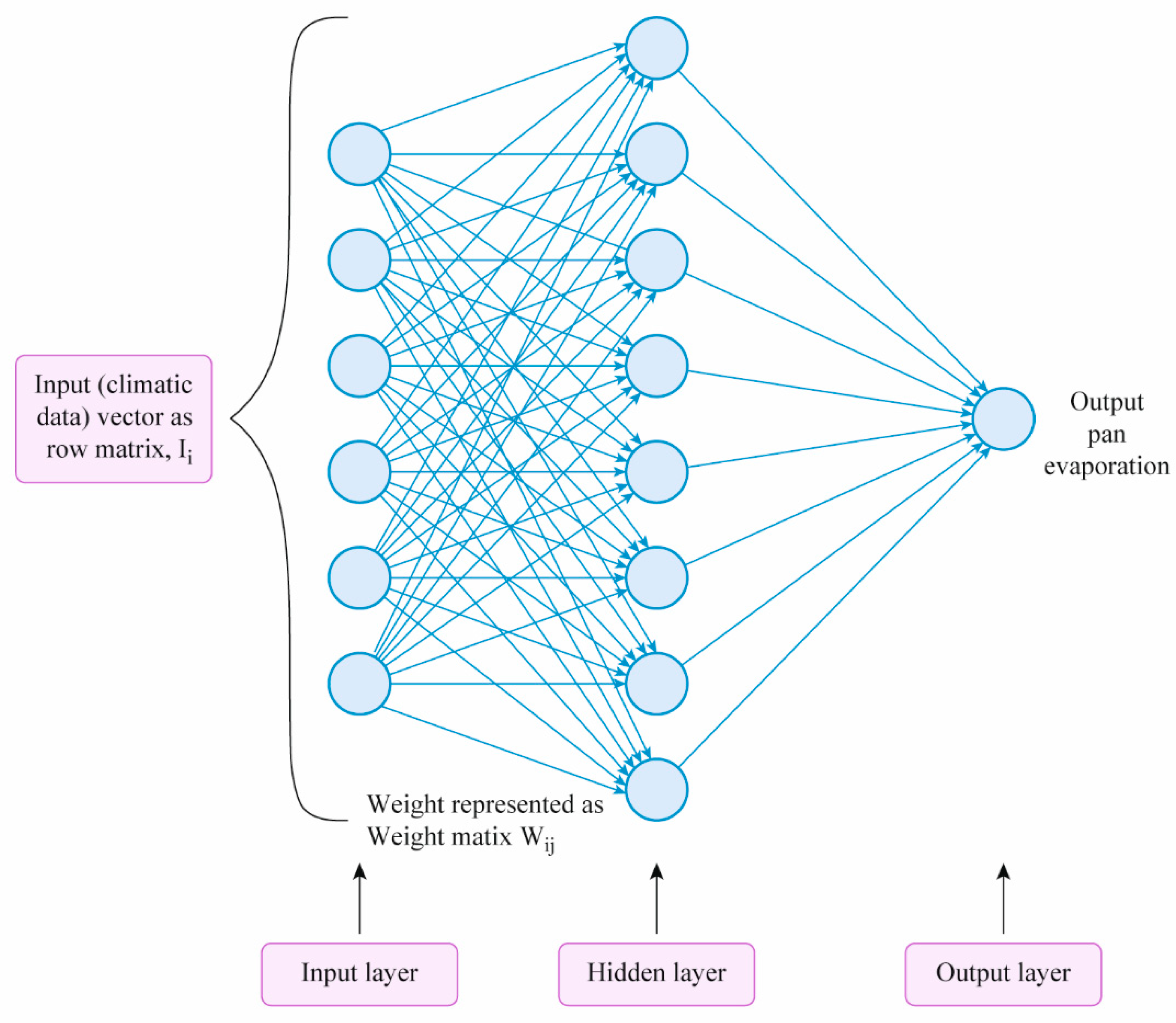 Water 12 01508 g004 Water 12 01508 g004