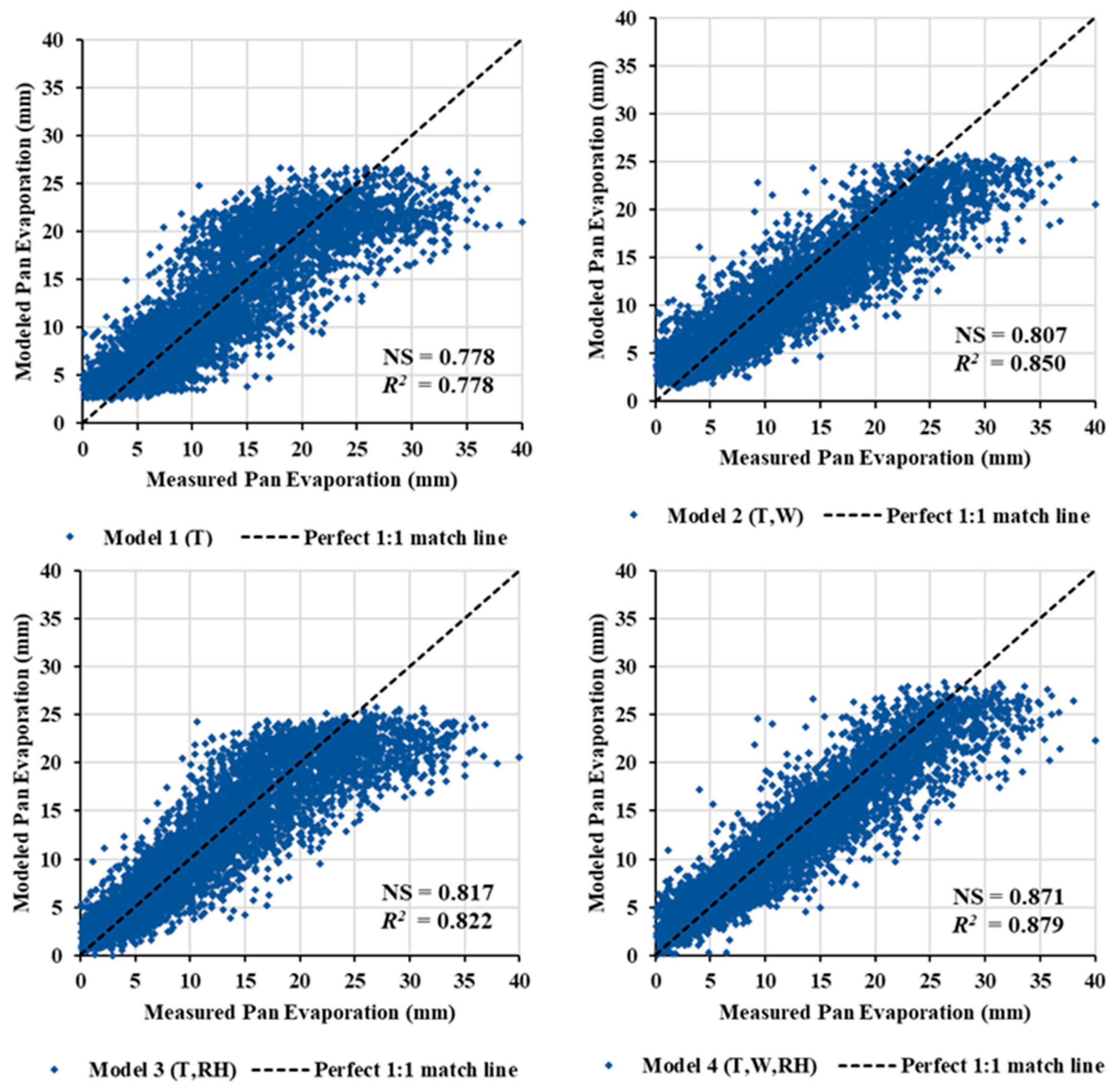 Water 12 01508 g005 Water 12 01508 g005