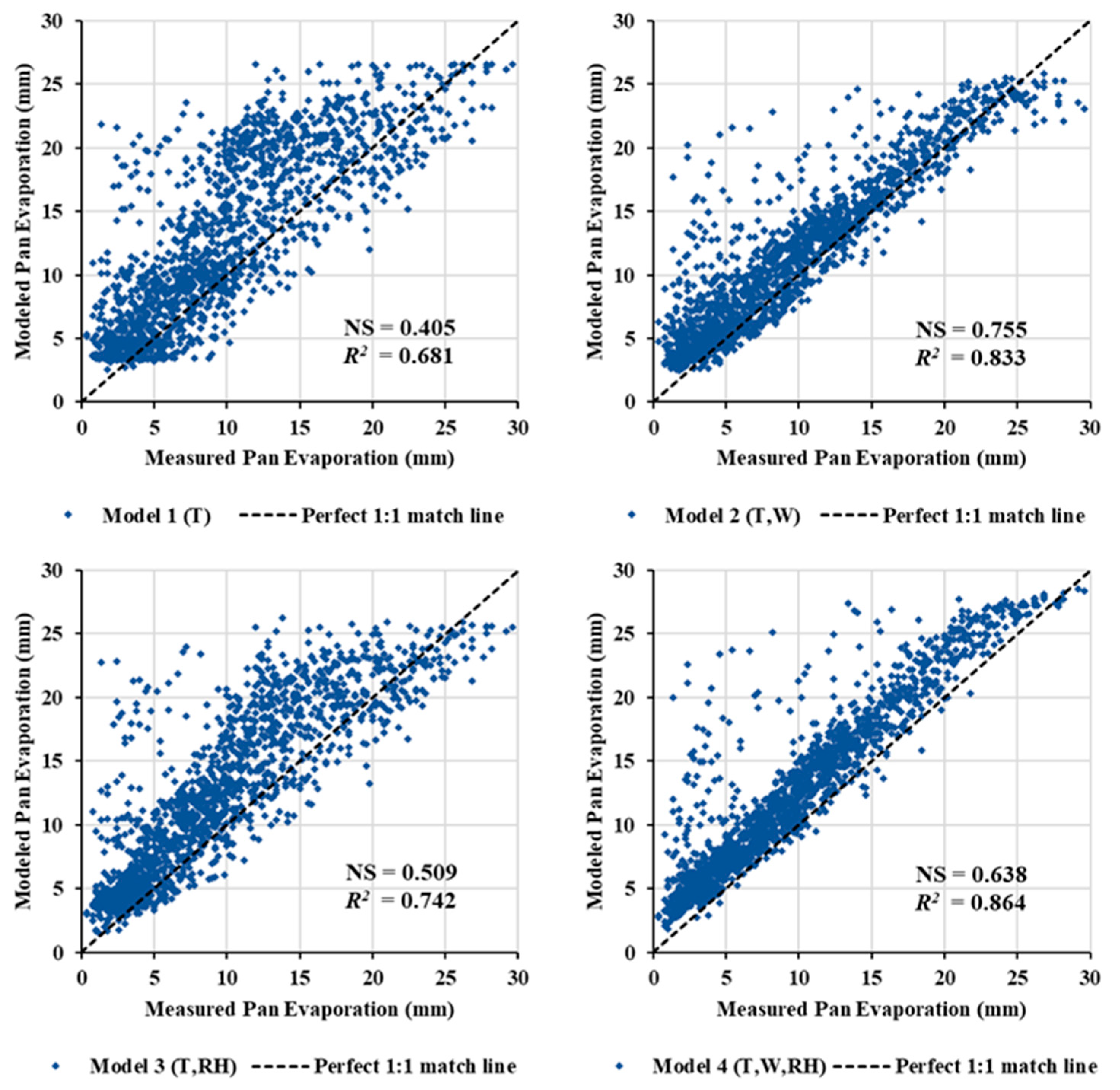 Water 12 01508 g006 Water 12 01508 g006