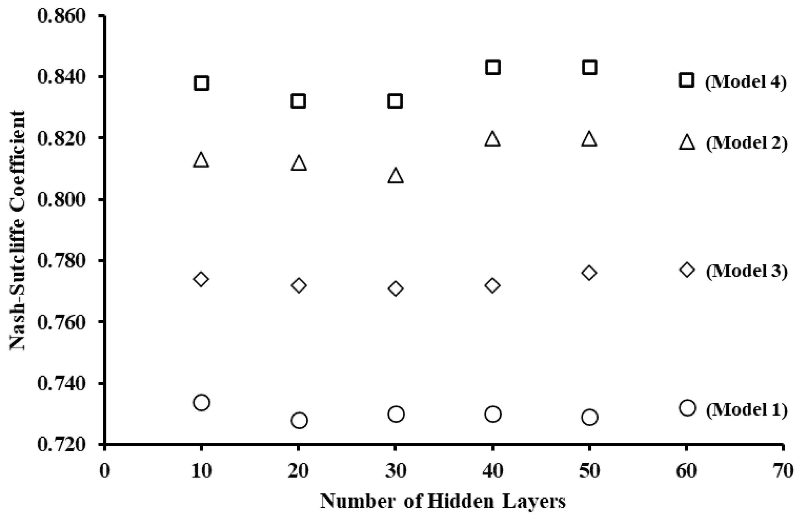 Water 12 01508 g008 Water 12 01508 g008