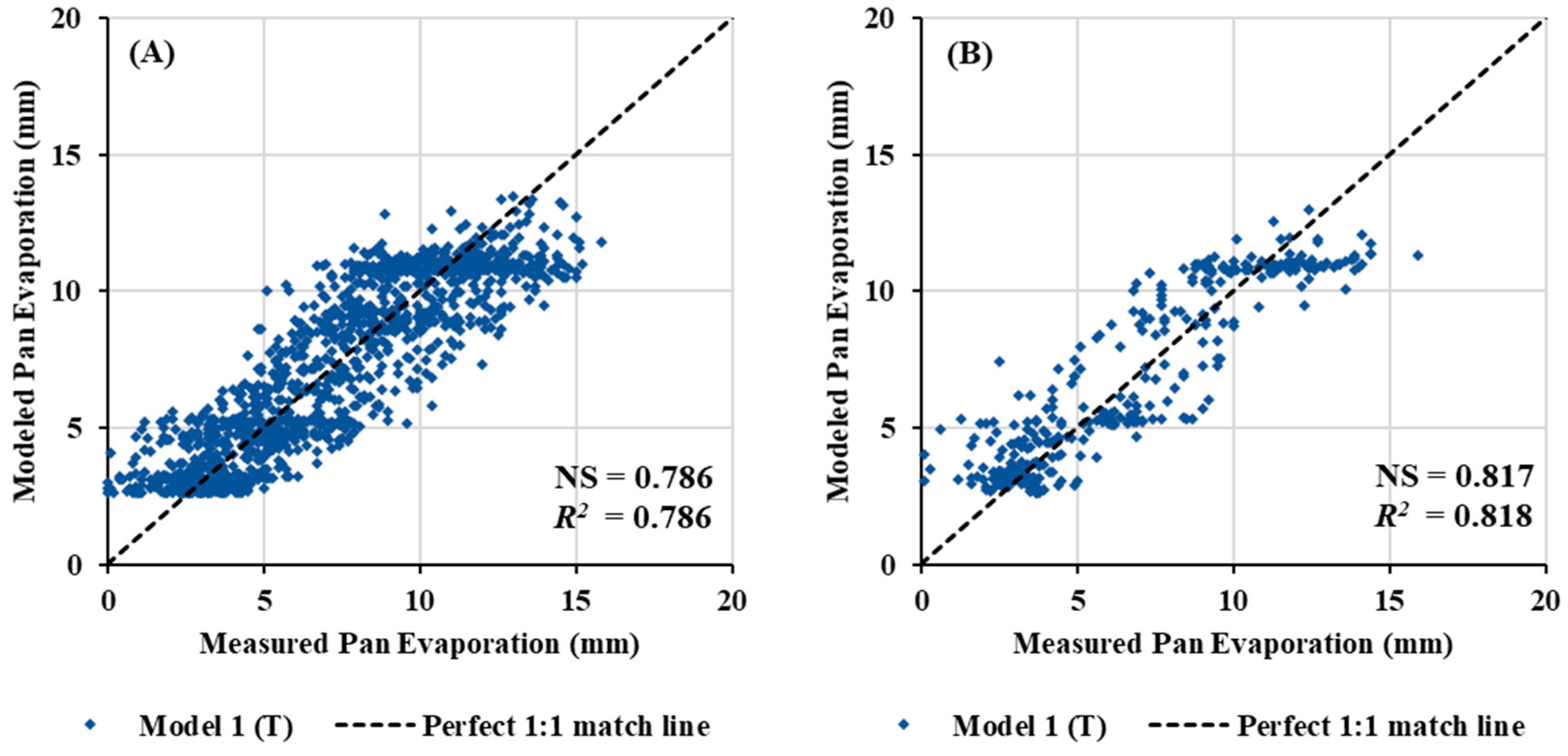 Water 12 01508 g009 Water 12 01508 g009
