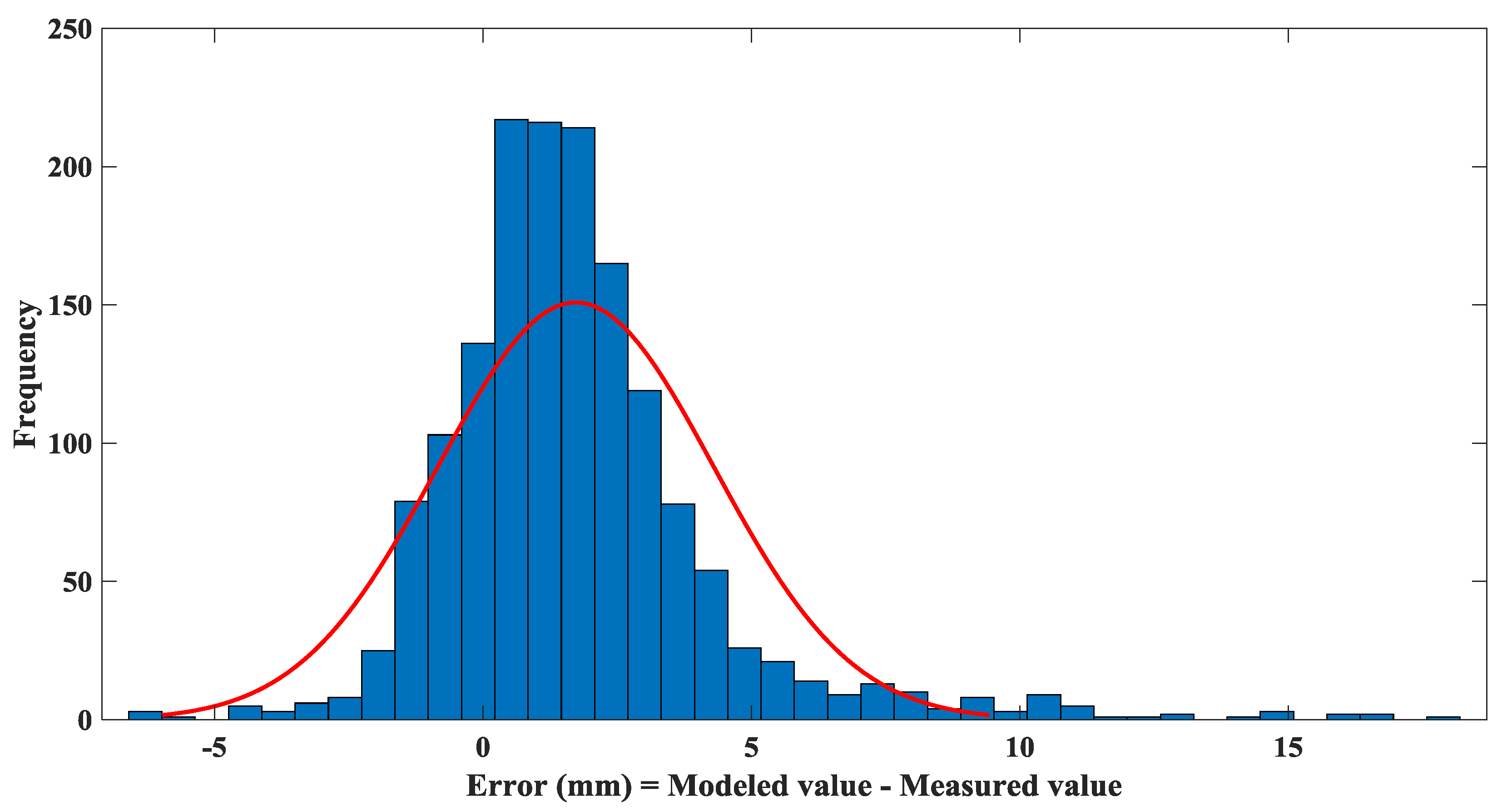 Water 12 01508 g010 Water 12 01508 g010