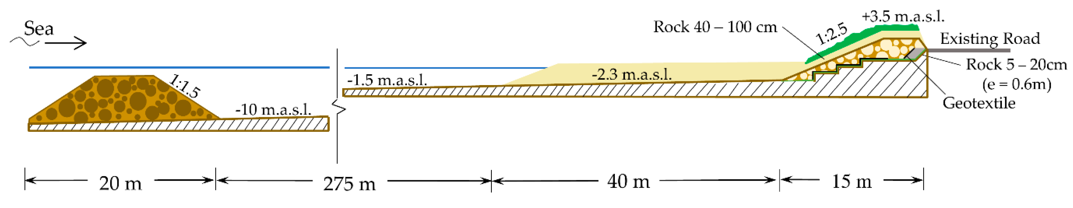 Water 12 01513 g011 Water 12 01513 g011