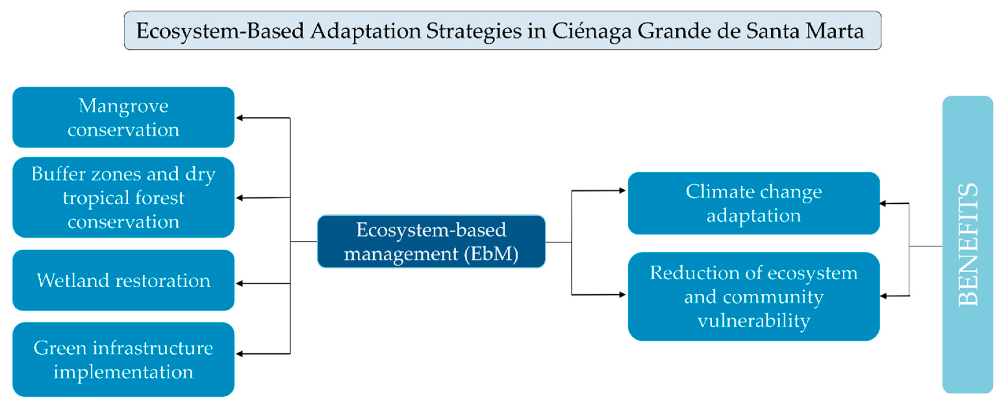 Water 12 01513 g012 Water 12 01513 g012