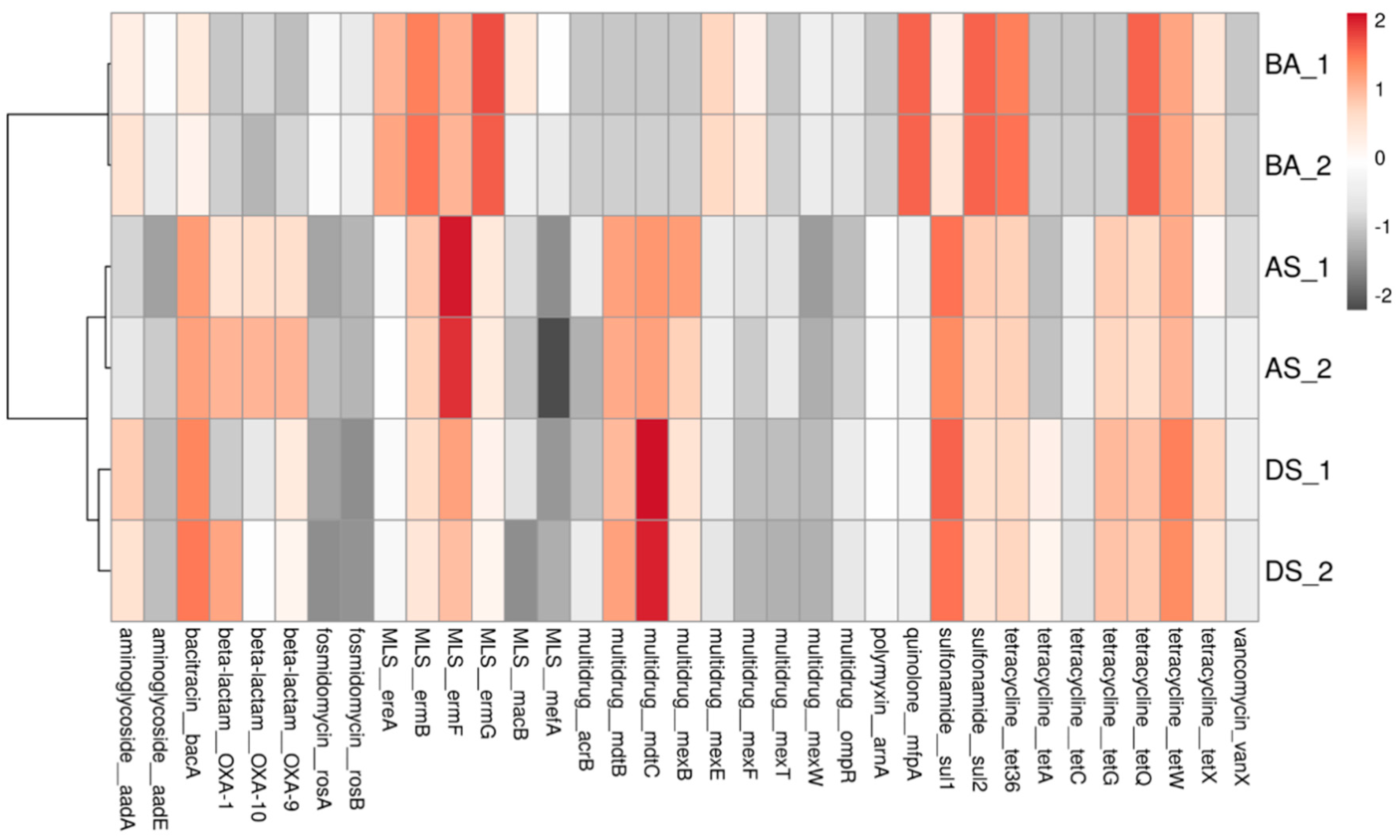Water 12 01516 g002 Water 12 01516 g002