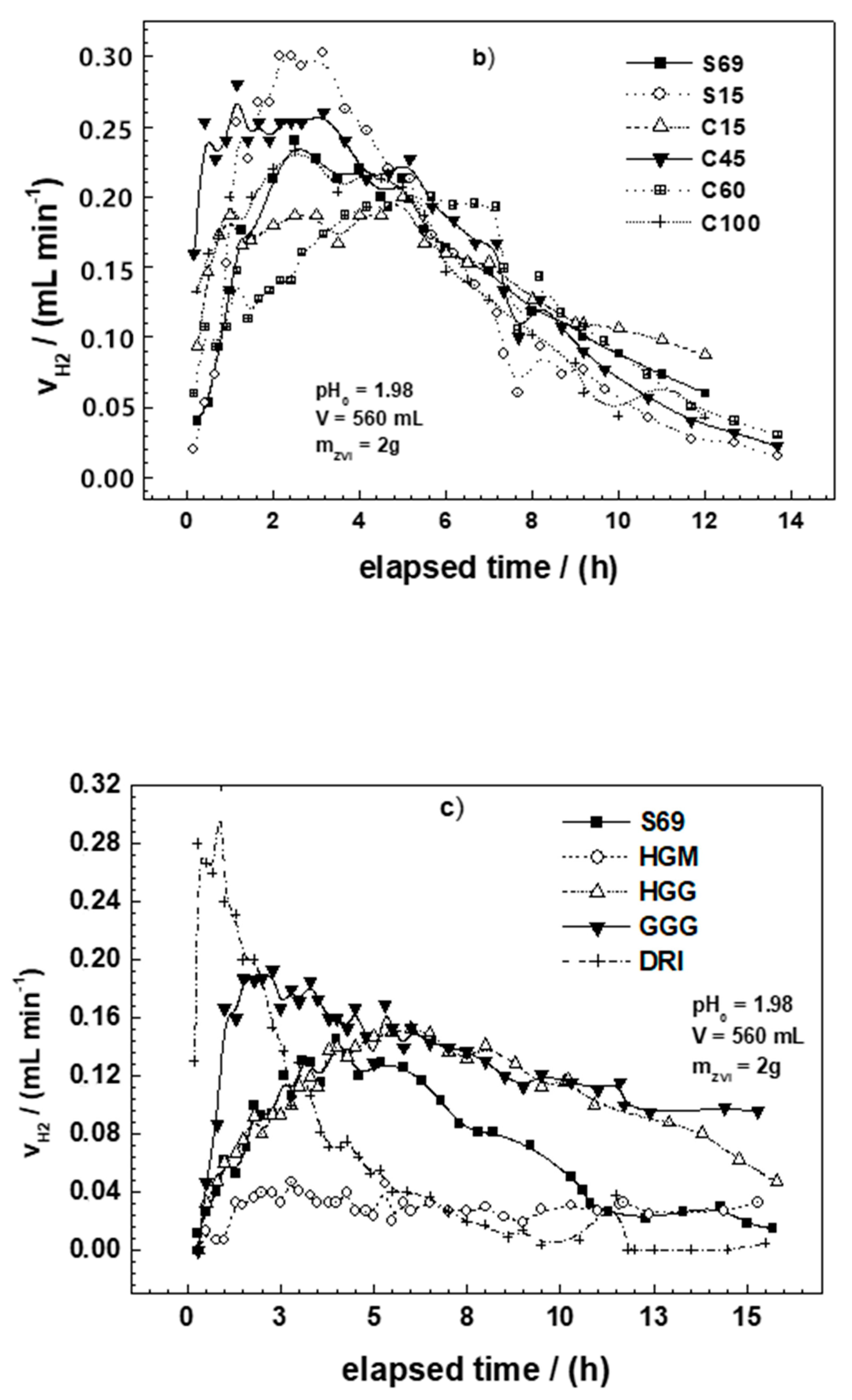 Water 12 01523 g003b
