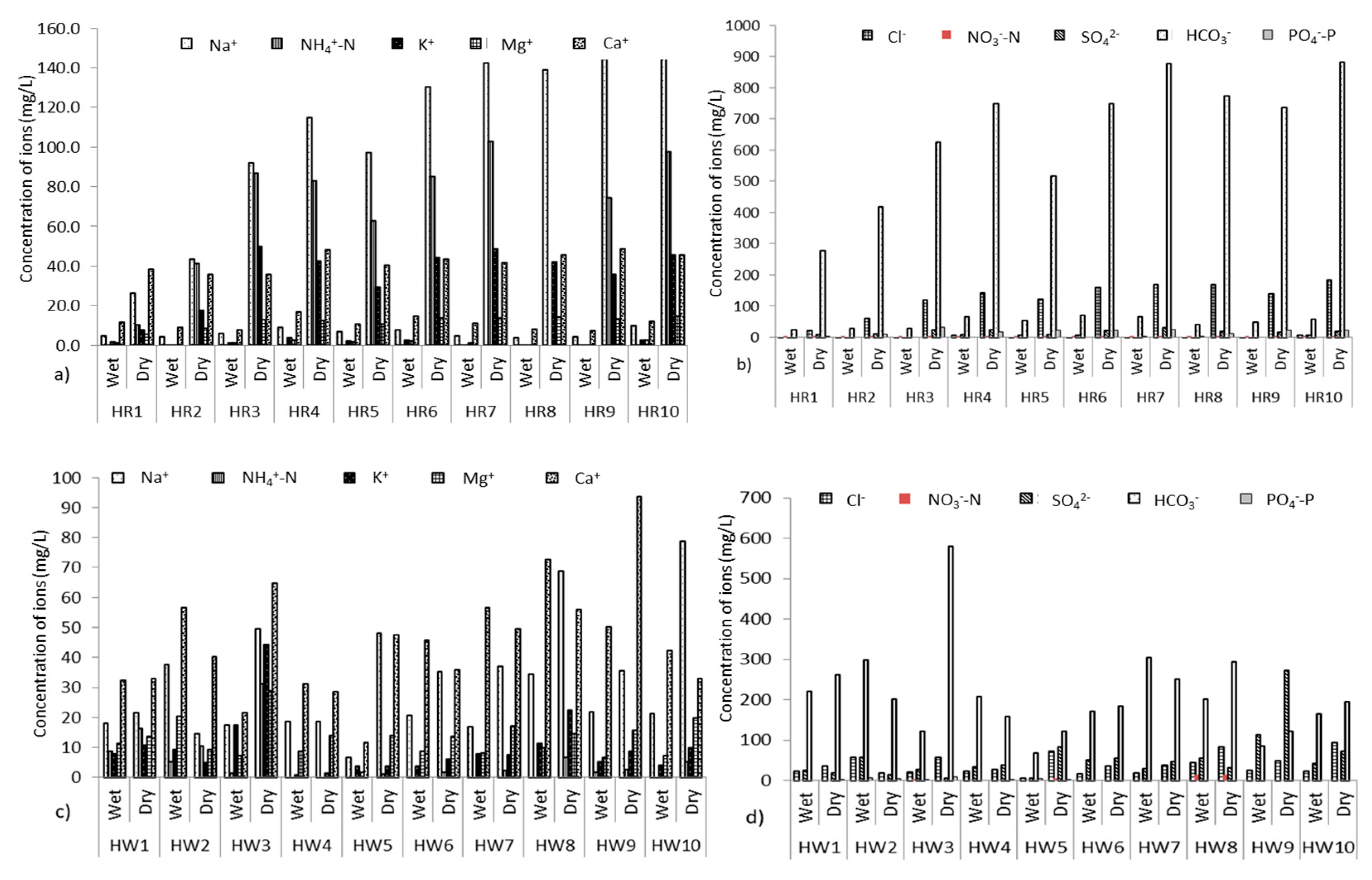 Water 12 01524 g002 Water 12 01524 g002