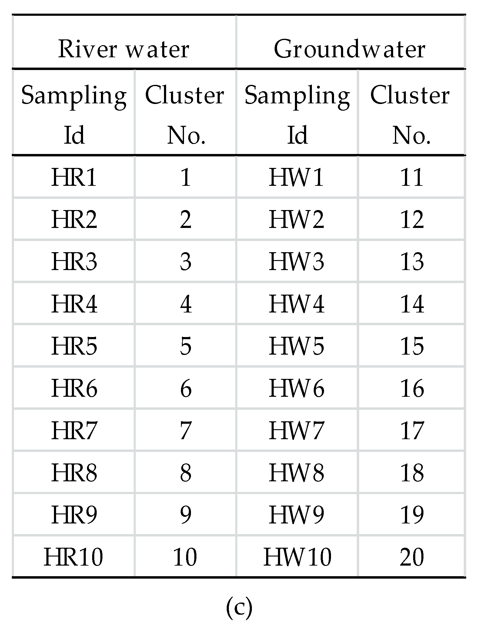 Water 12 01524 g005b Water 12 01524 g005b