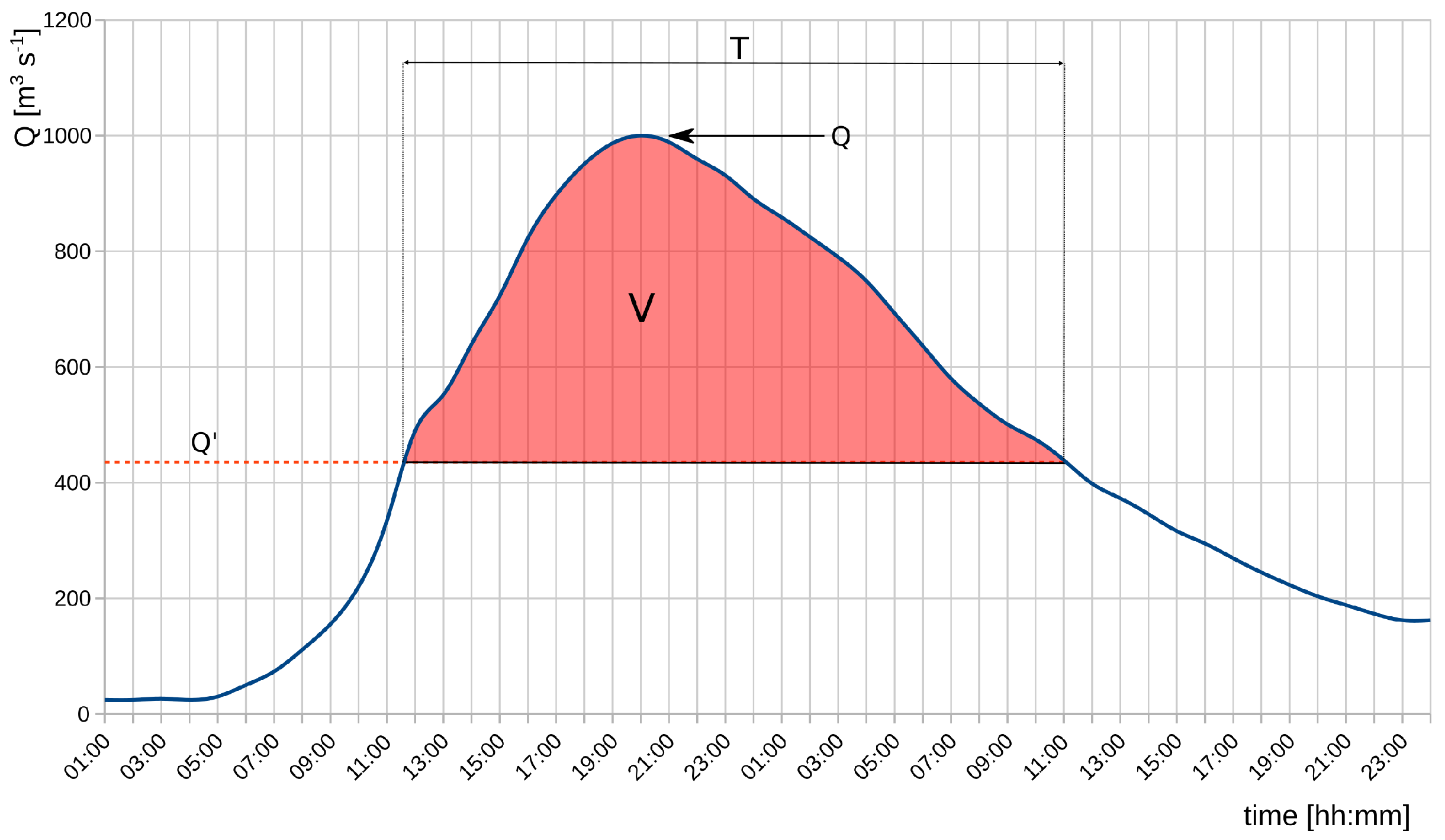 Water 12 01525 g001 Water 12 01525 g001