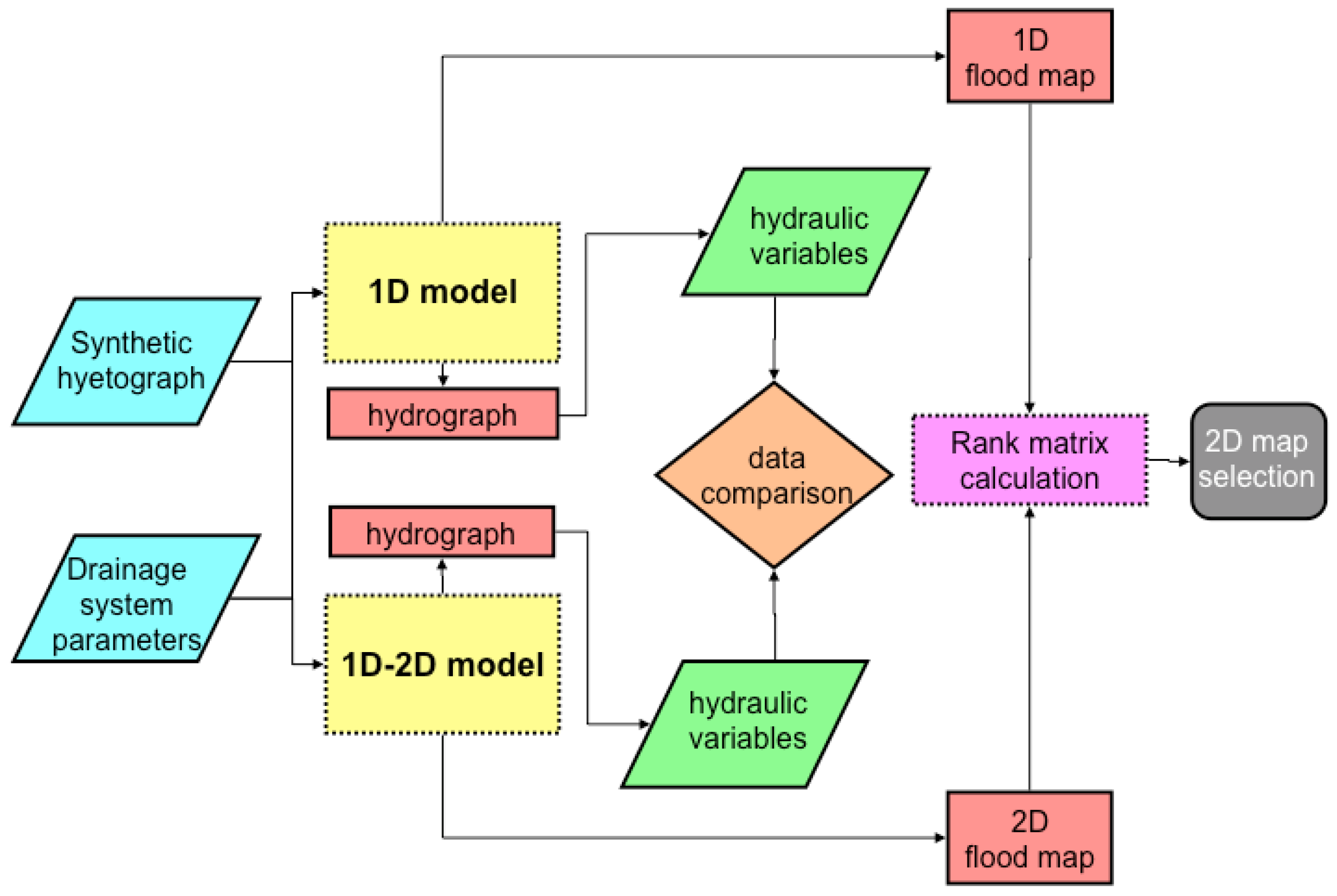Water 12 01525 g002 Water 12 01525 g002
