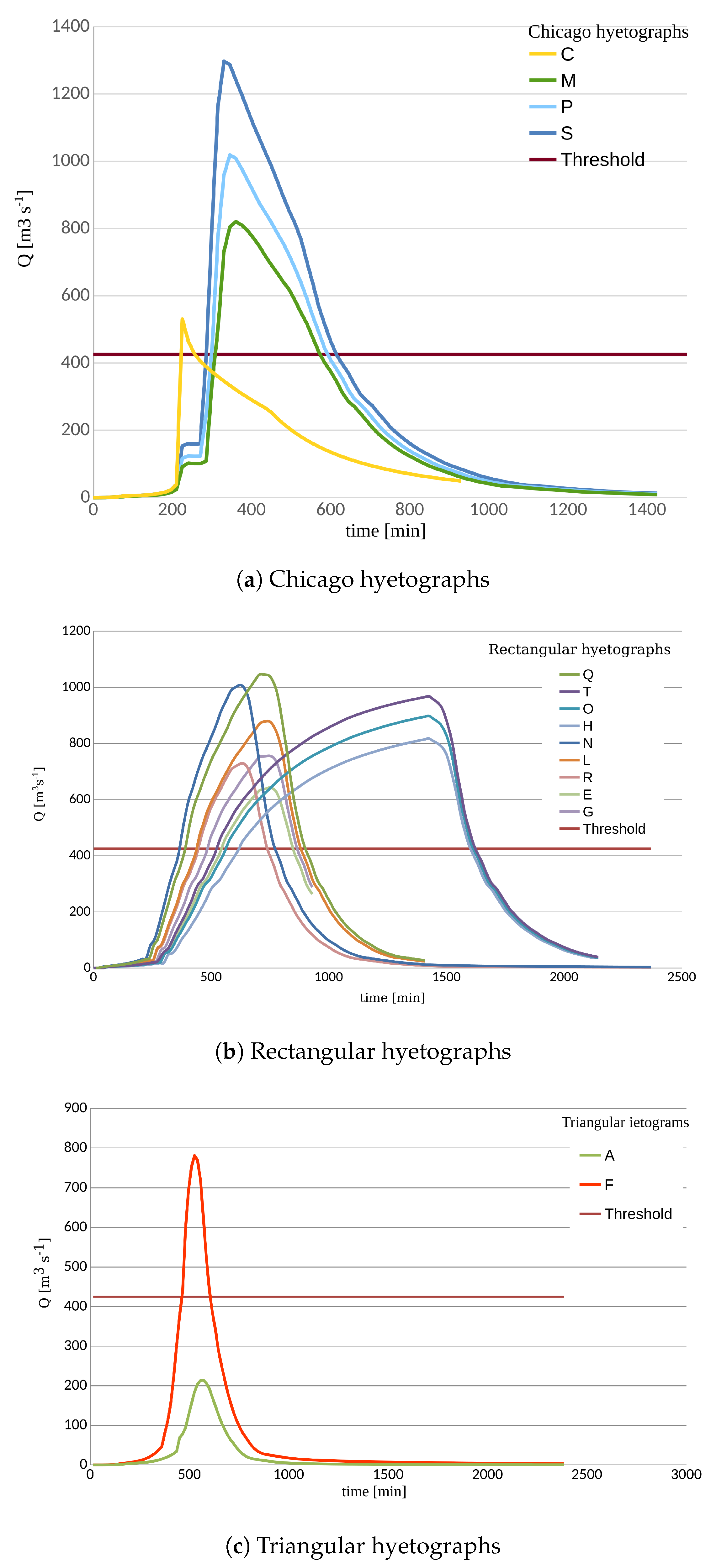 Water 12 01525 g007 Water 12 01525 g007