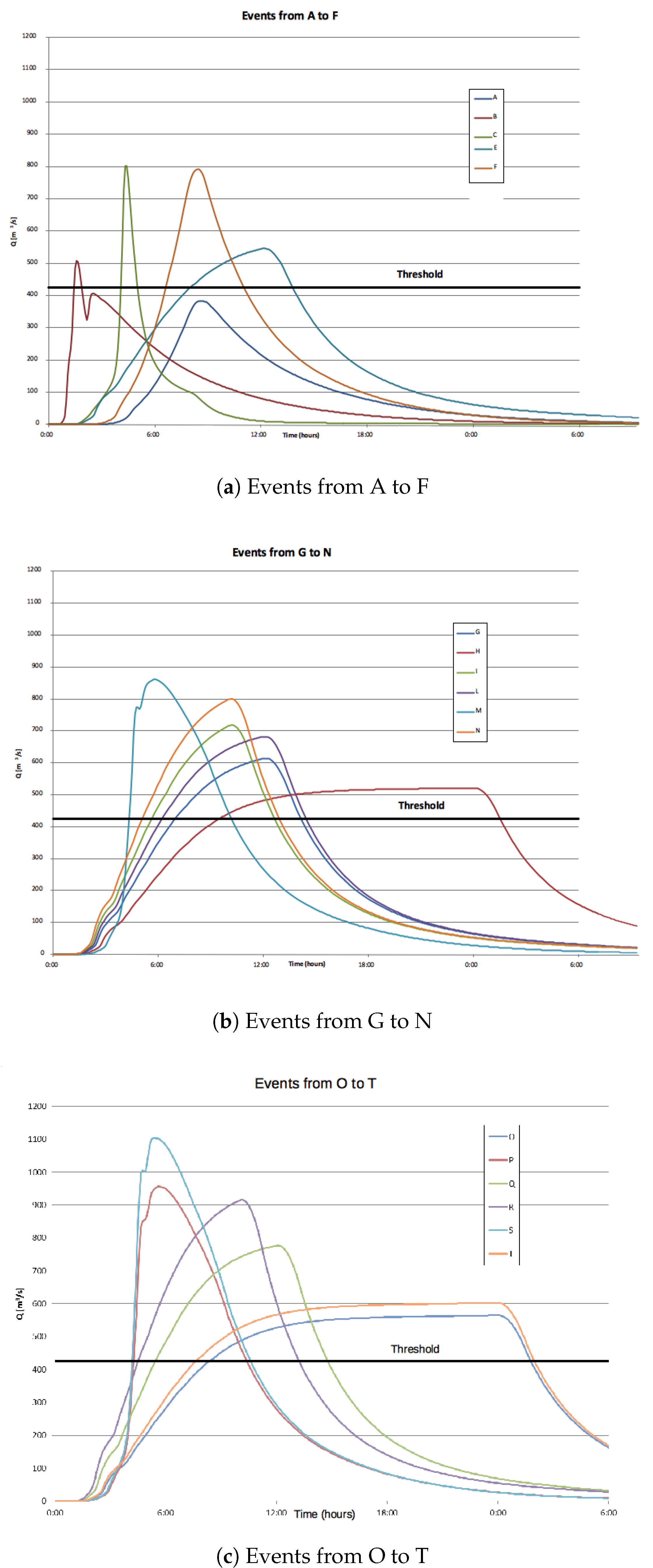 Water 12 01525 g008 Water 12 01525 g008