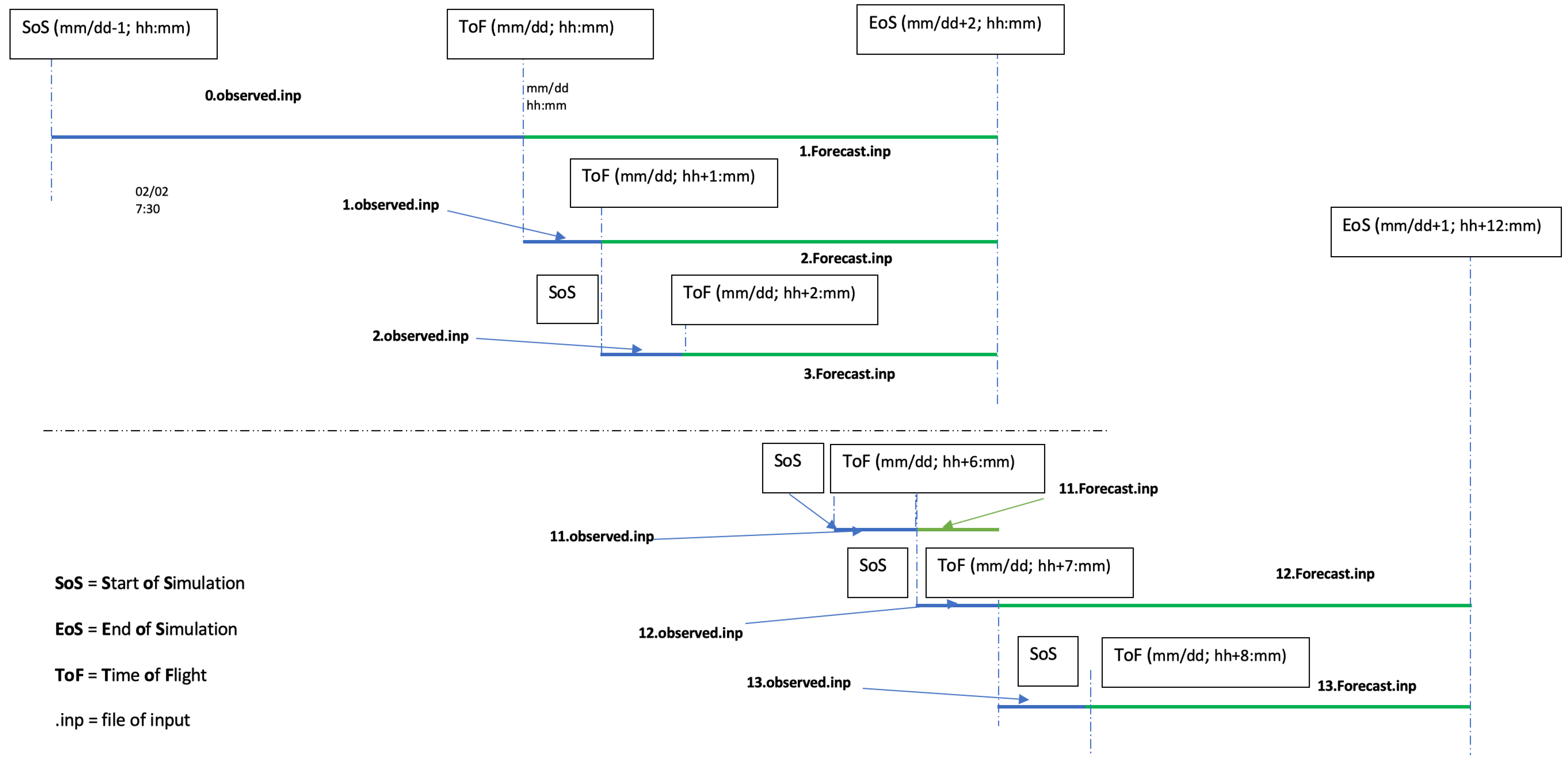 Water 12 01525 g012 Water 12 01525 g012
