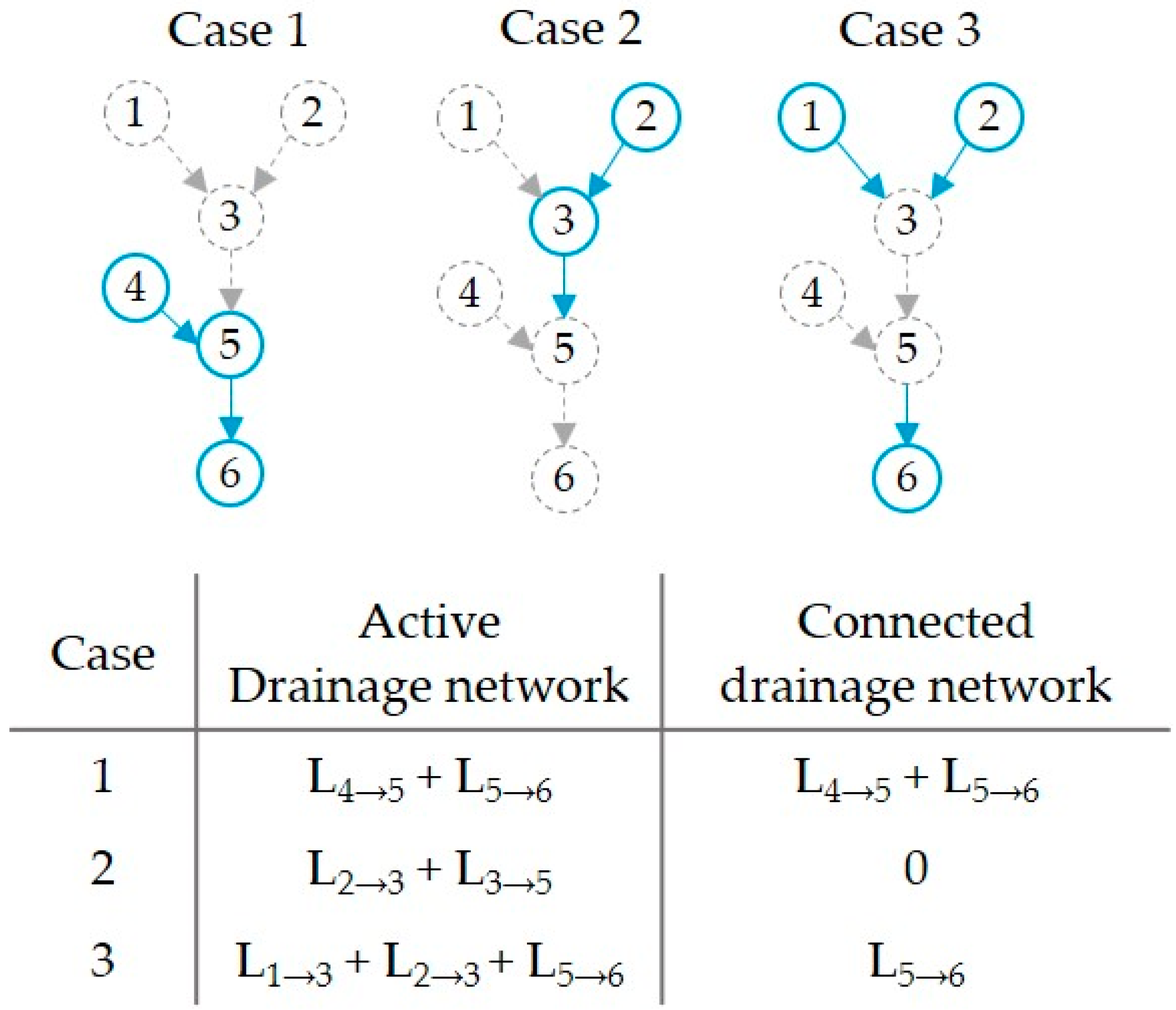 Water 12 01526 g002 Water 12 01526 g002