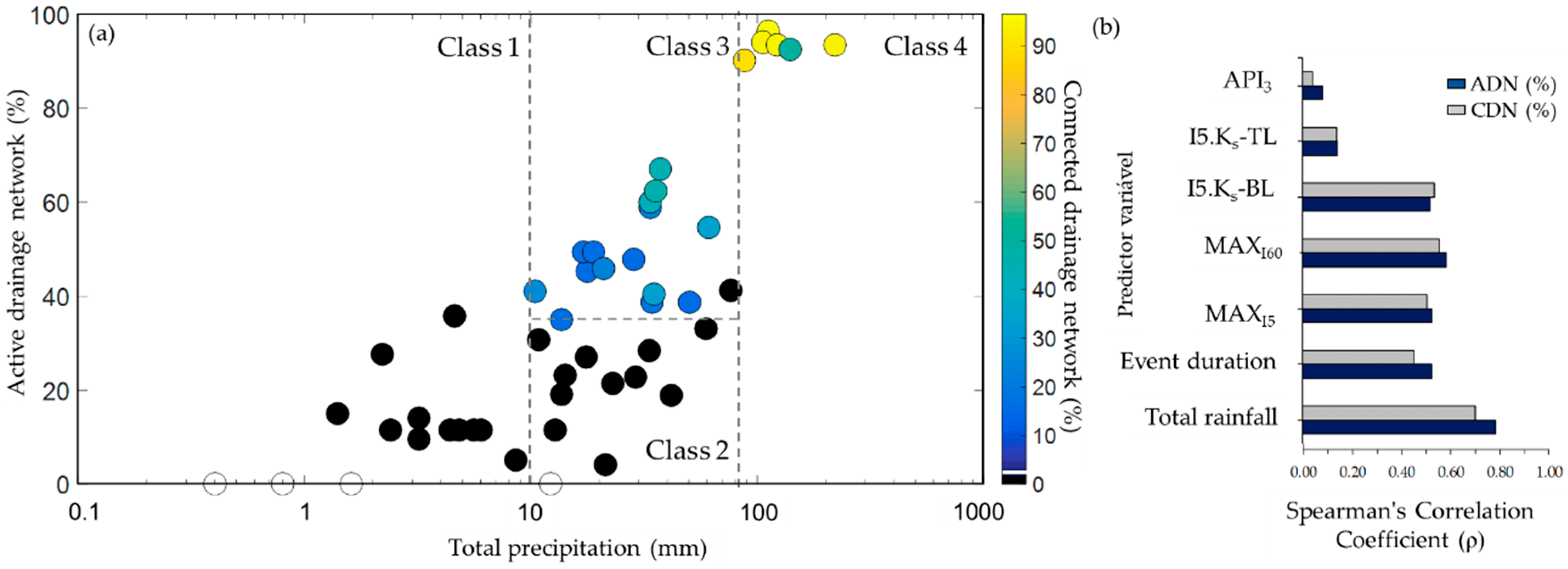 Water Free Full Text Connectivity Of Ephemeral And Intermittent Streams In A Subtropical Atlantic Forest Headwater Catchment Html