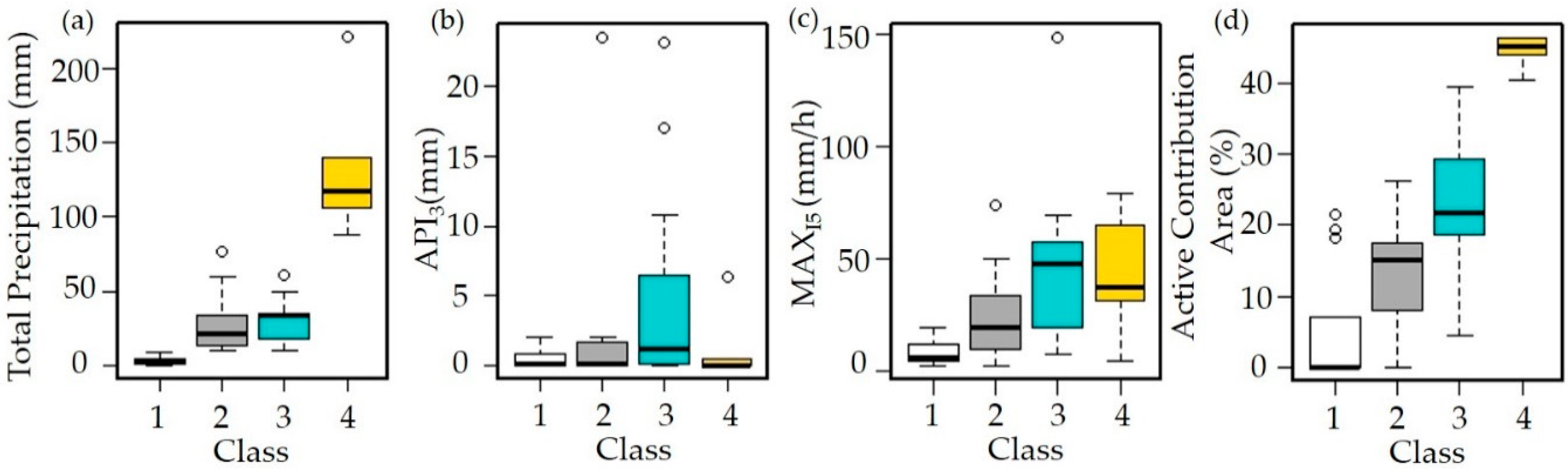 Water 12 01526 g005 Water 12 01526 g005