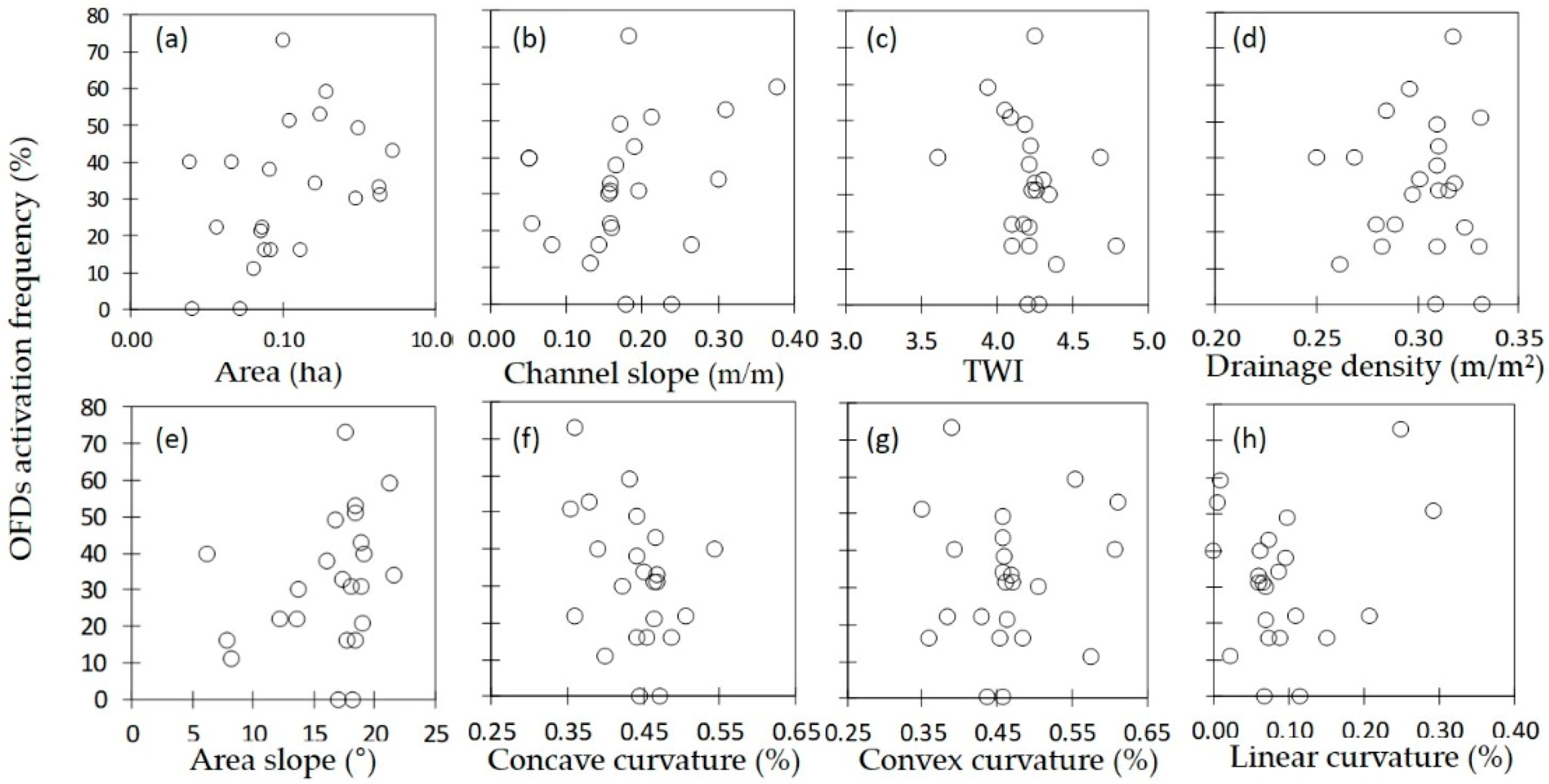 Water 12 01526 g007 Water 12 01526 g007