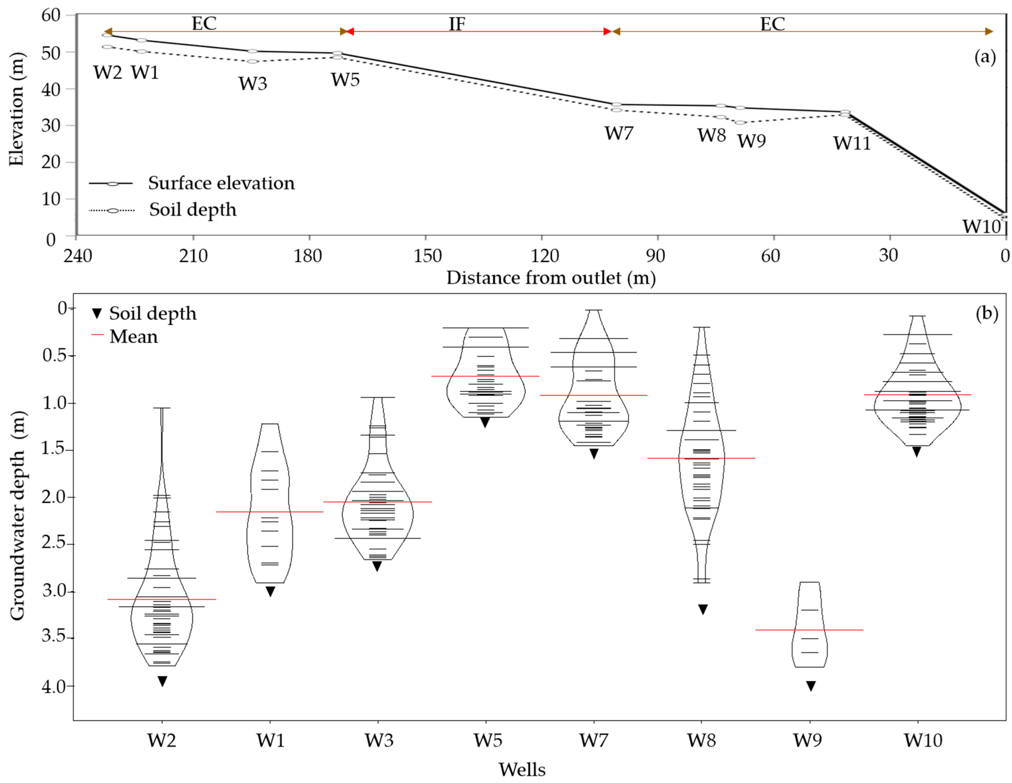 Water 12 01526 g009 Water 12 01526 g009