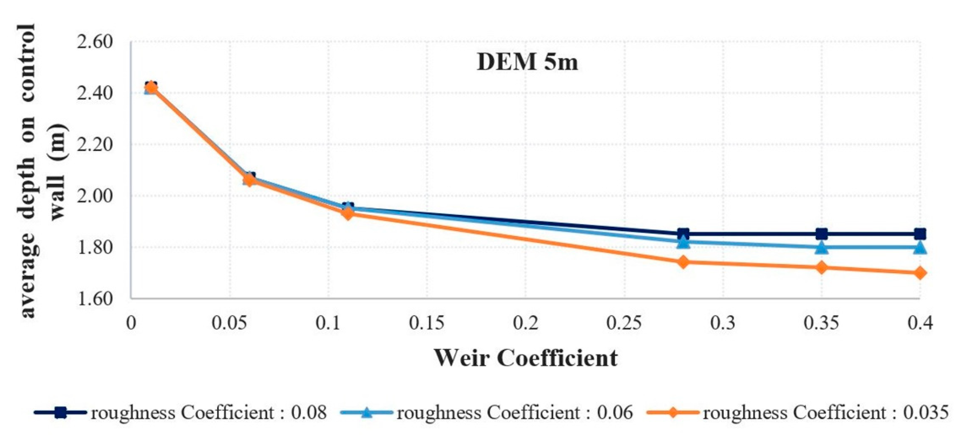 Water 12 01532 g004 Water 12 01532 g004