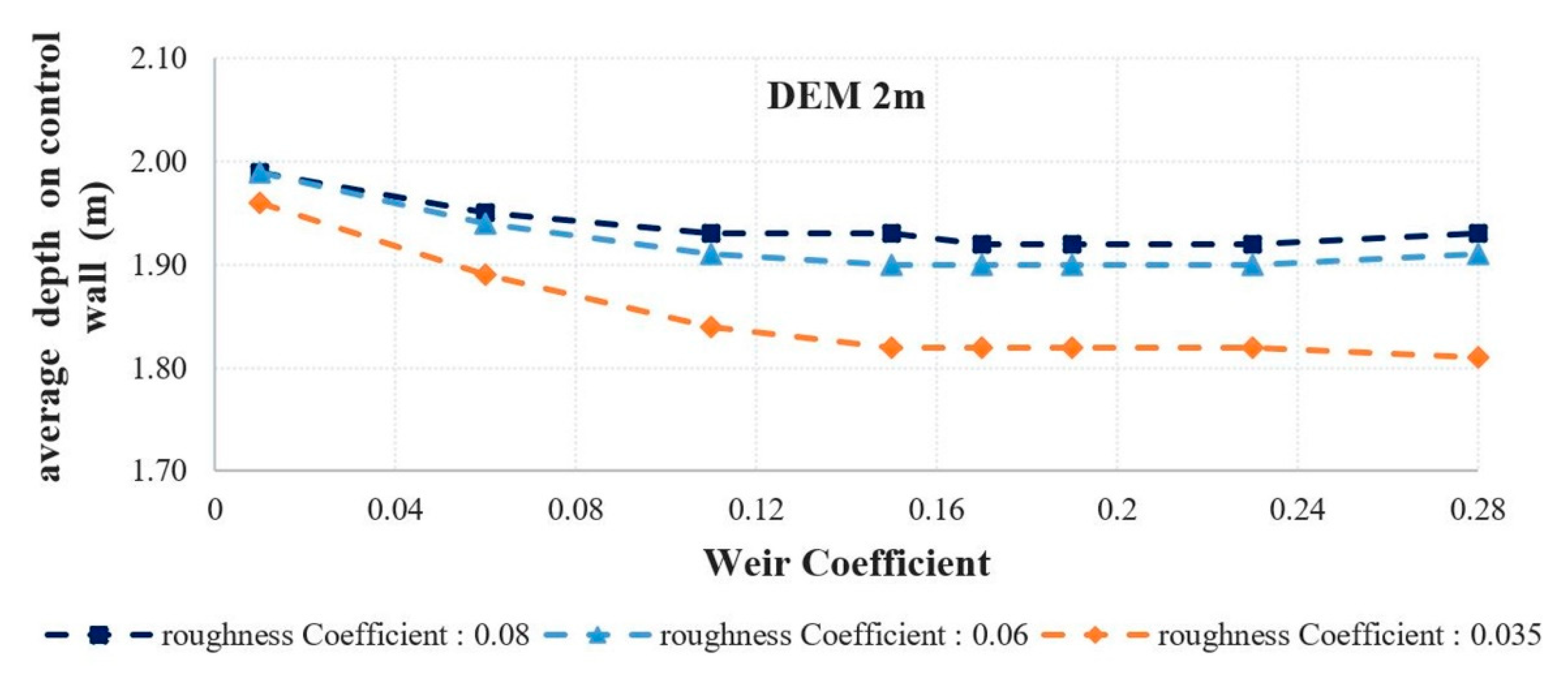 Water 12 01532 g005 Water 12 01532 g005