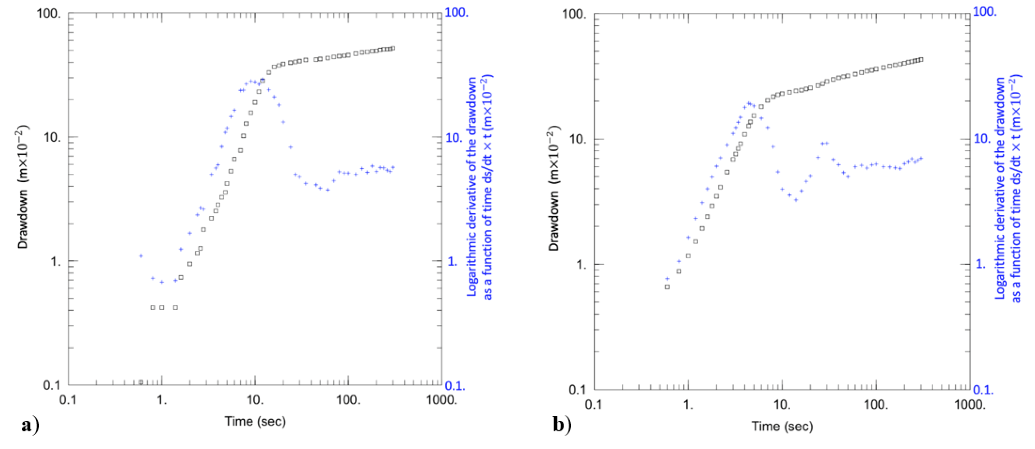 Water 12 01533 g009 Water 12 01533 g009