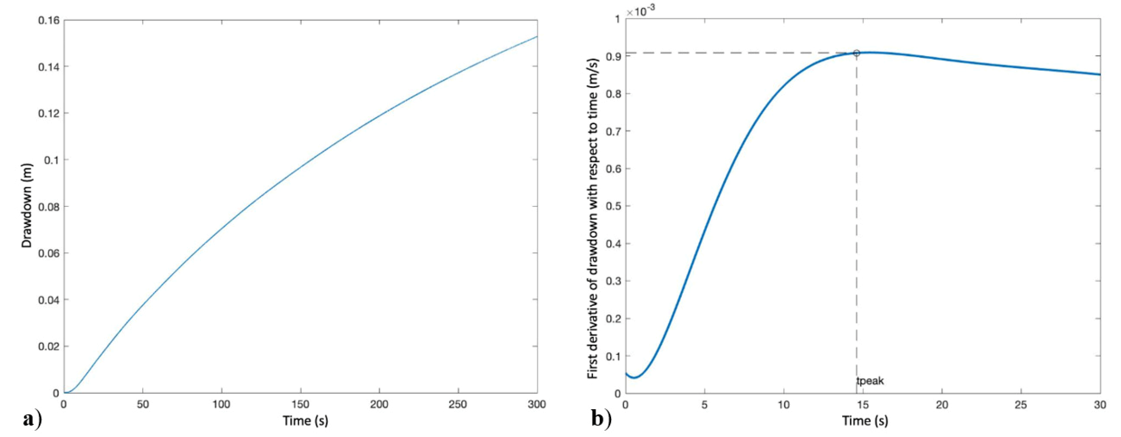 Water 12 01533 g010 Water 12 01533 g010