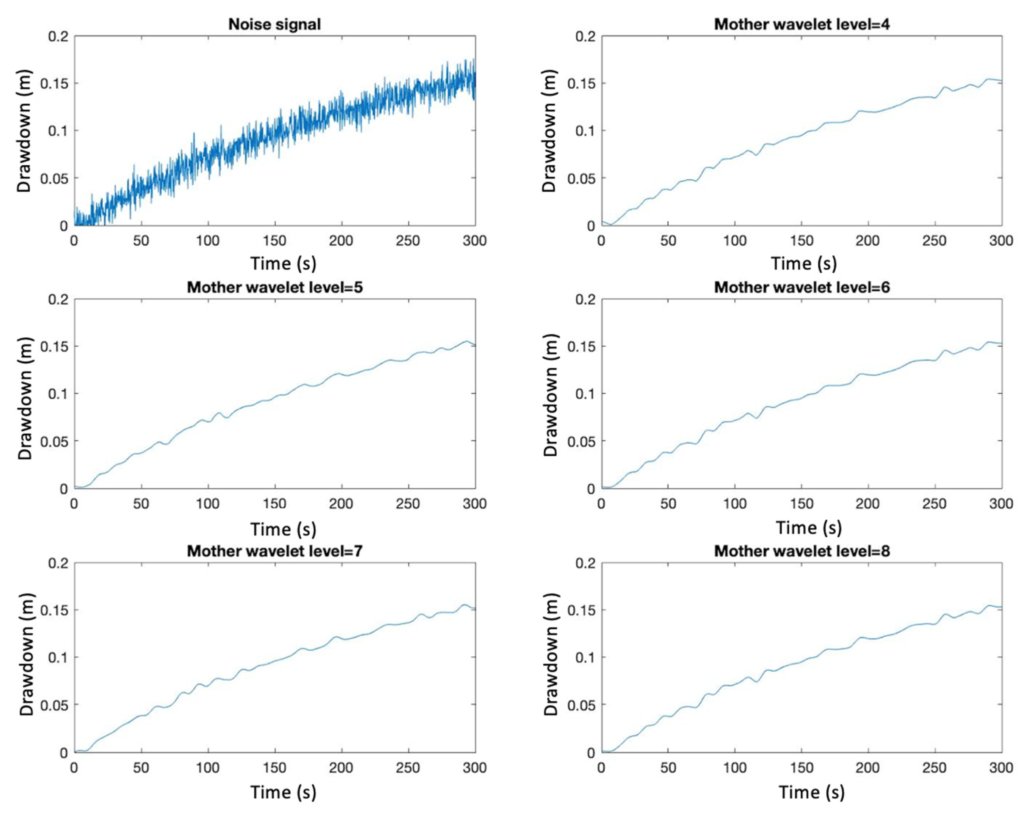 Water 12 01533 g012 Water 12 01533 g012