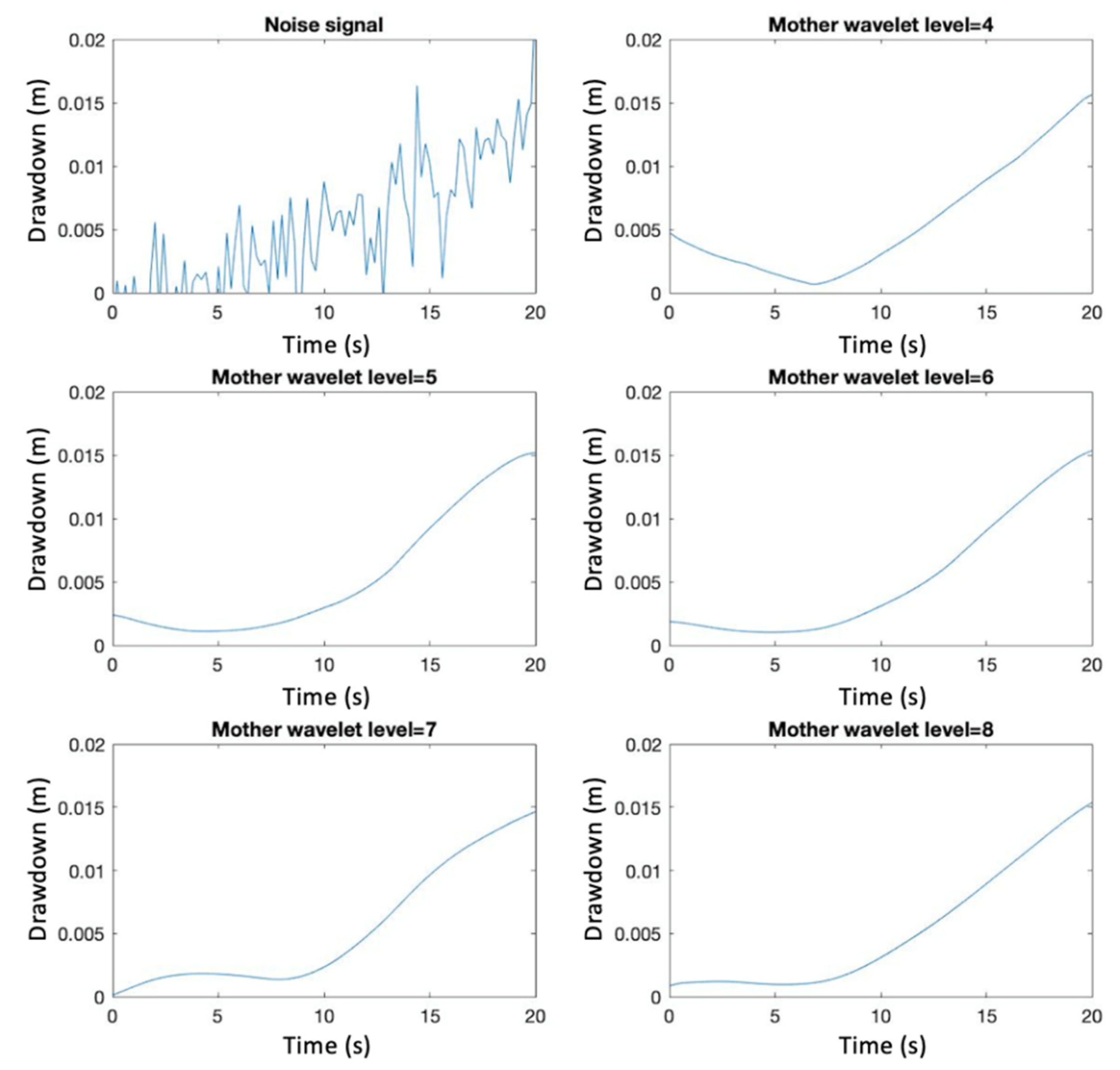 Water 12 01533 g013 Water 12 01533 g013