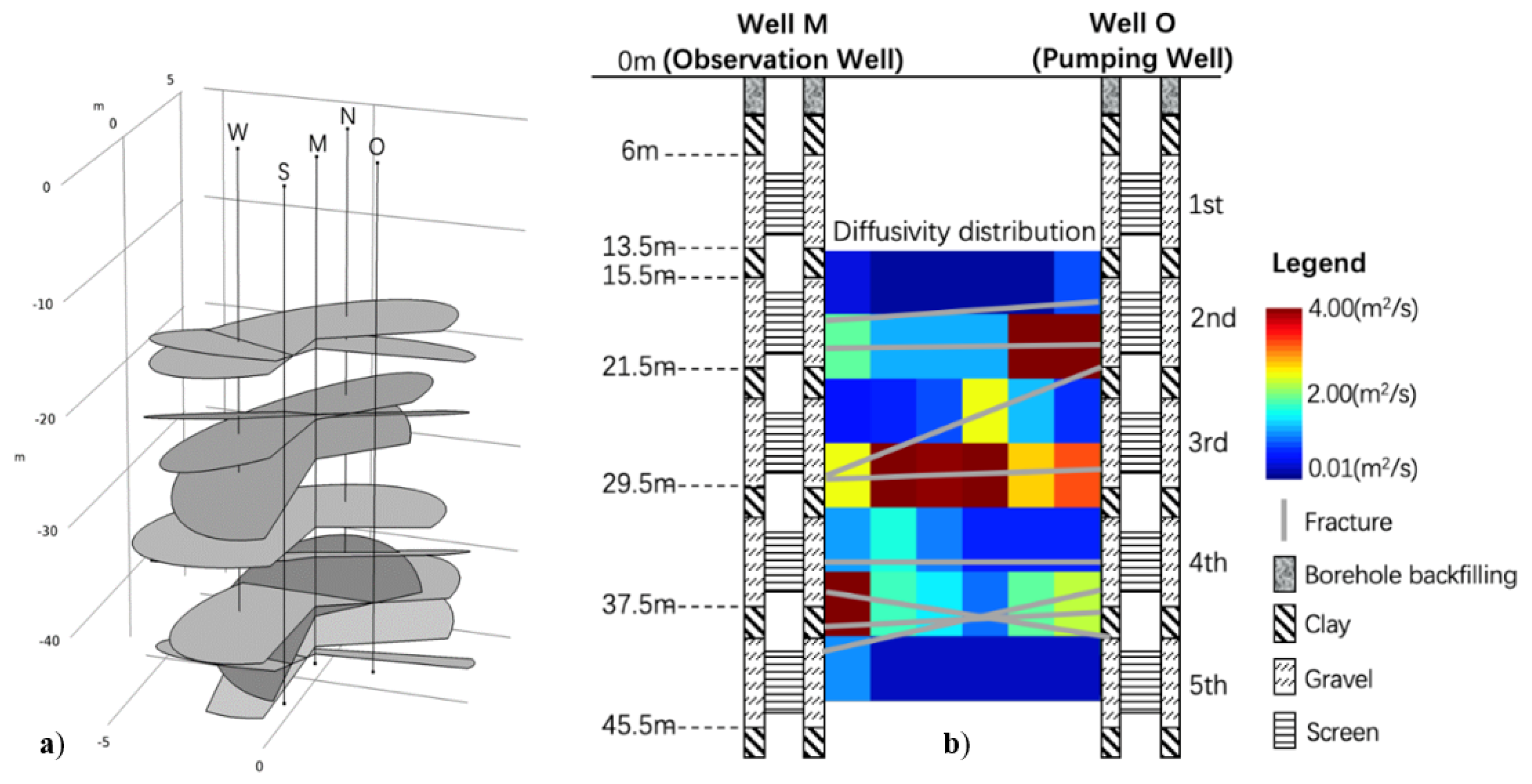 Water 12 01533 g017 Water 12 01533 g017