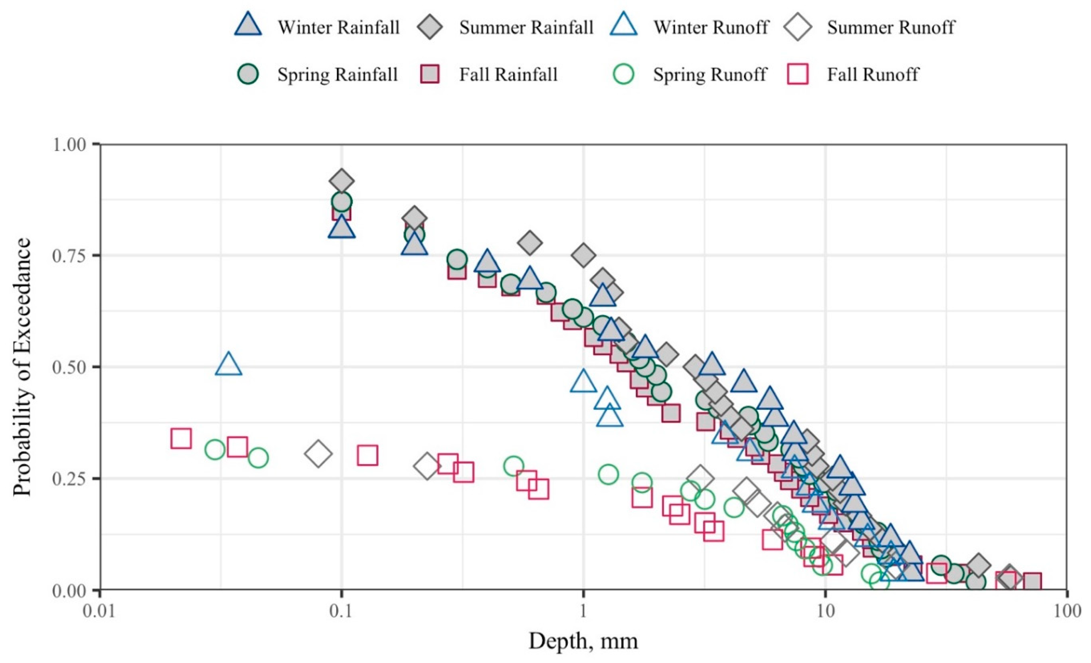 Water 12 01535 g007 Water 12 01535 g007