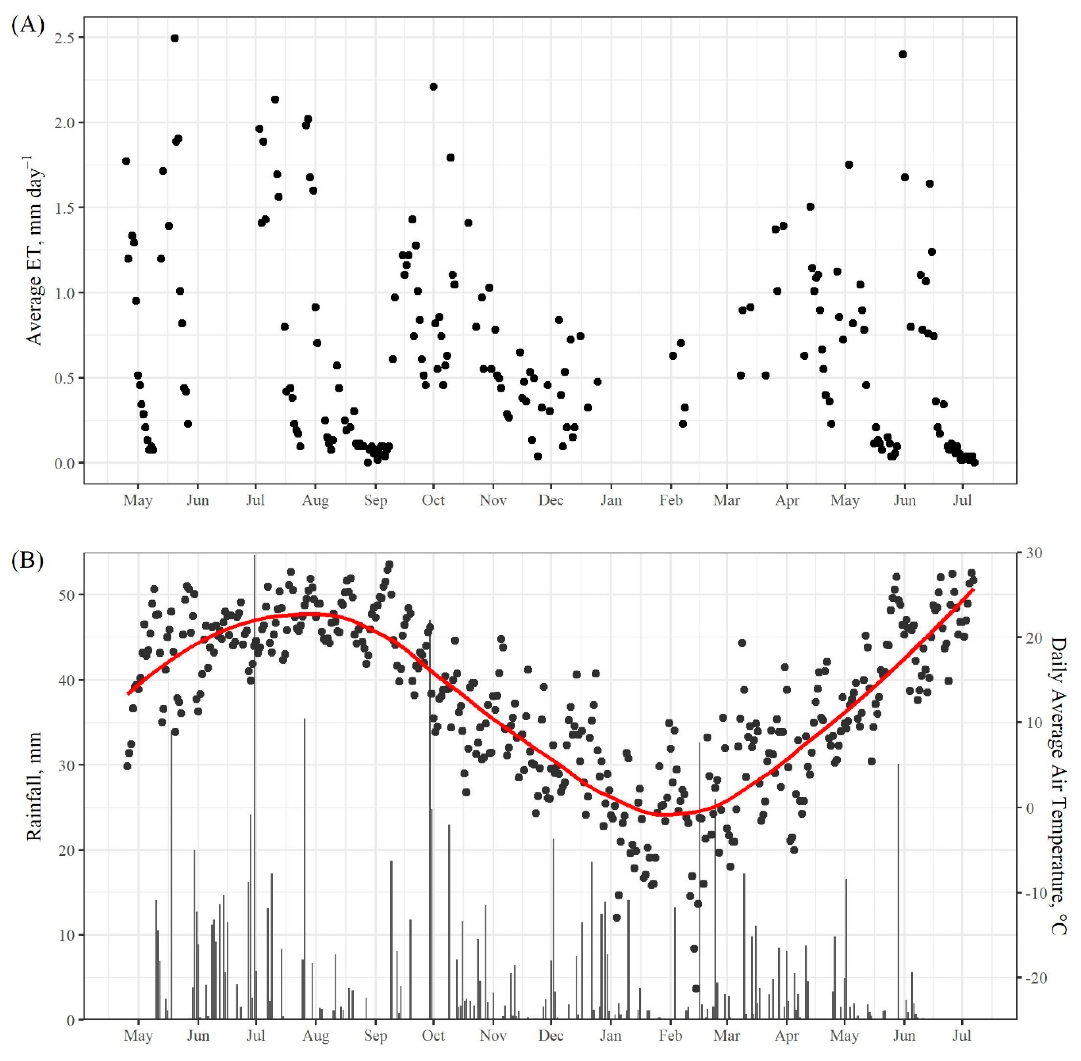 Water 12 01535 g008 Water 12 01535 g008