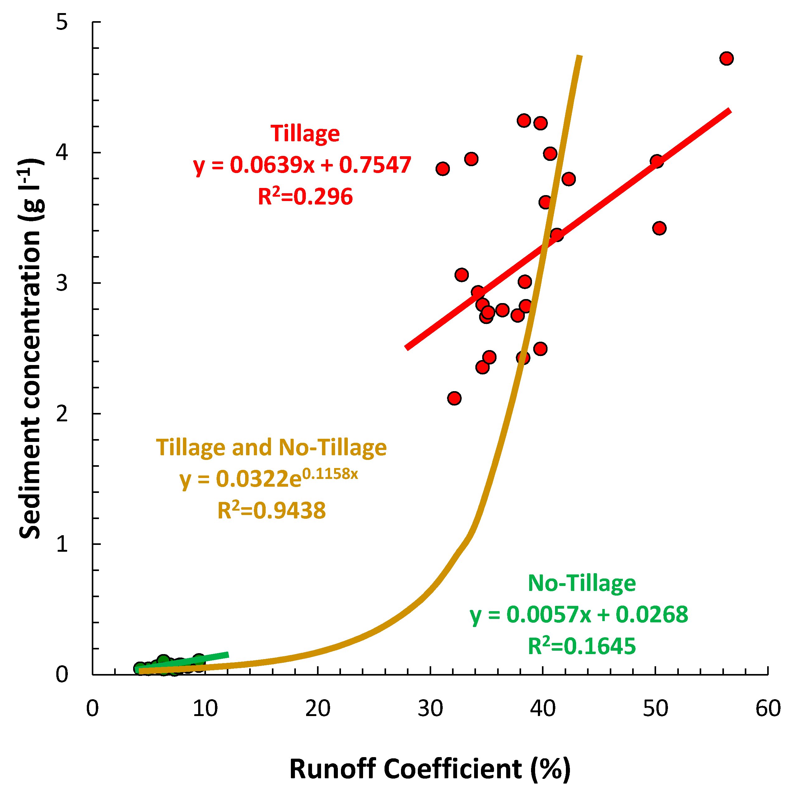 Water 12 01539 g009 Water 12 01539 g009