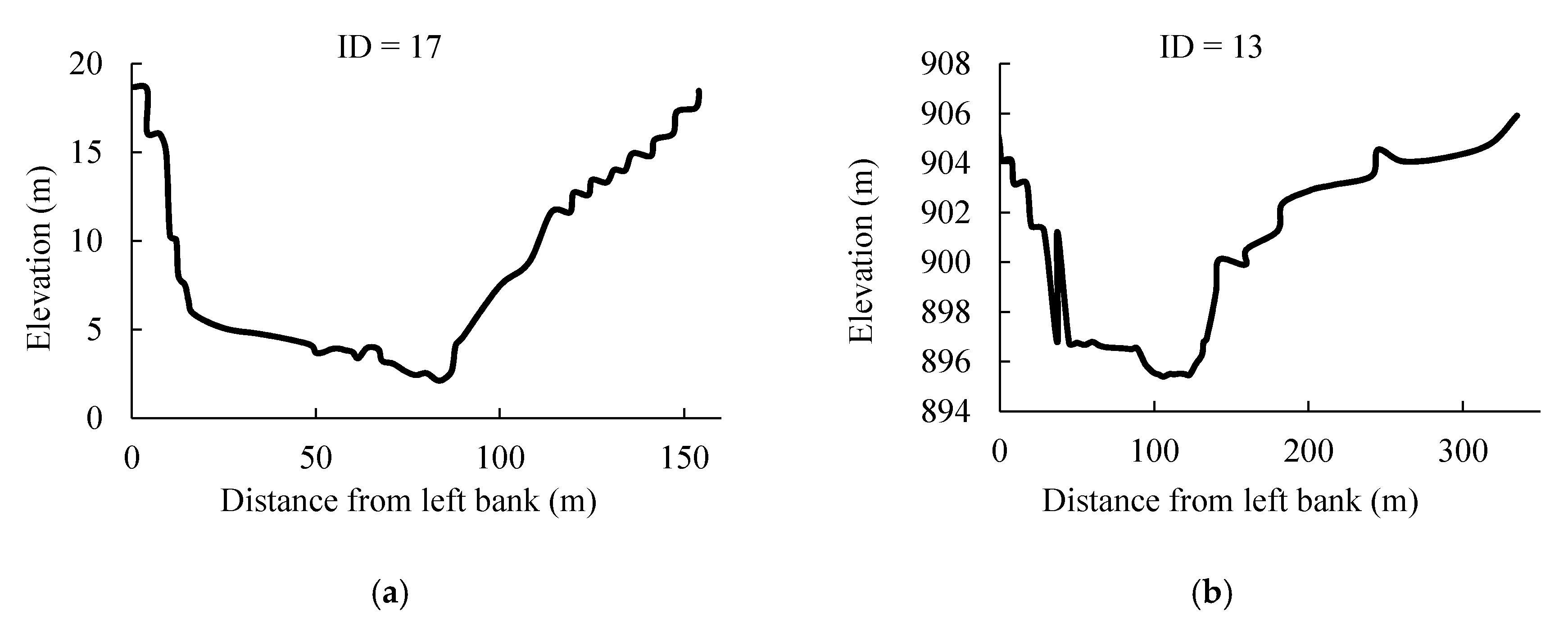 Water 12 01550 g003a Water 12 01550 g003a
