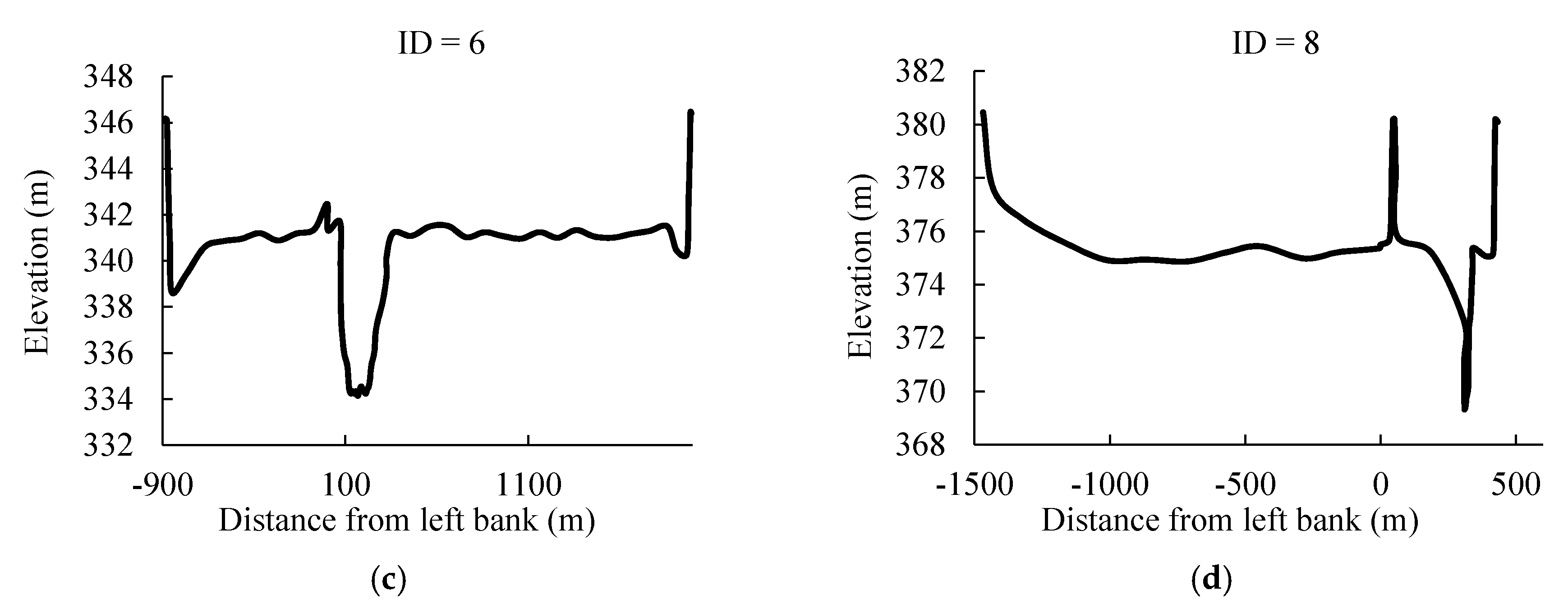 Water 12 01550 g003b Water 12 01550 g003b