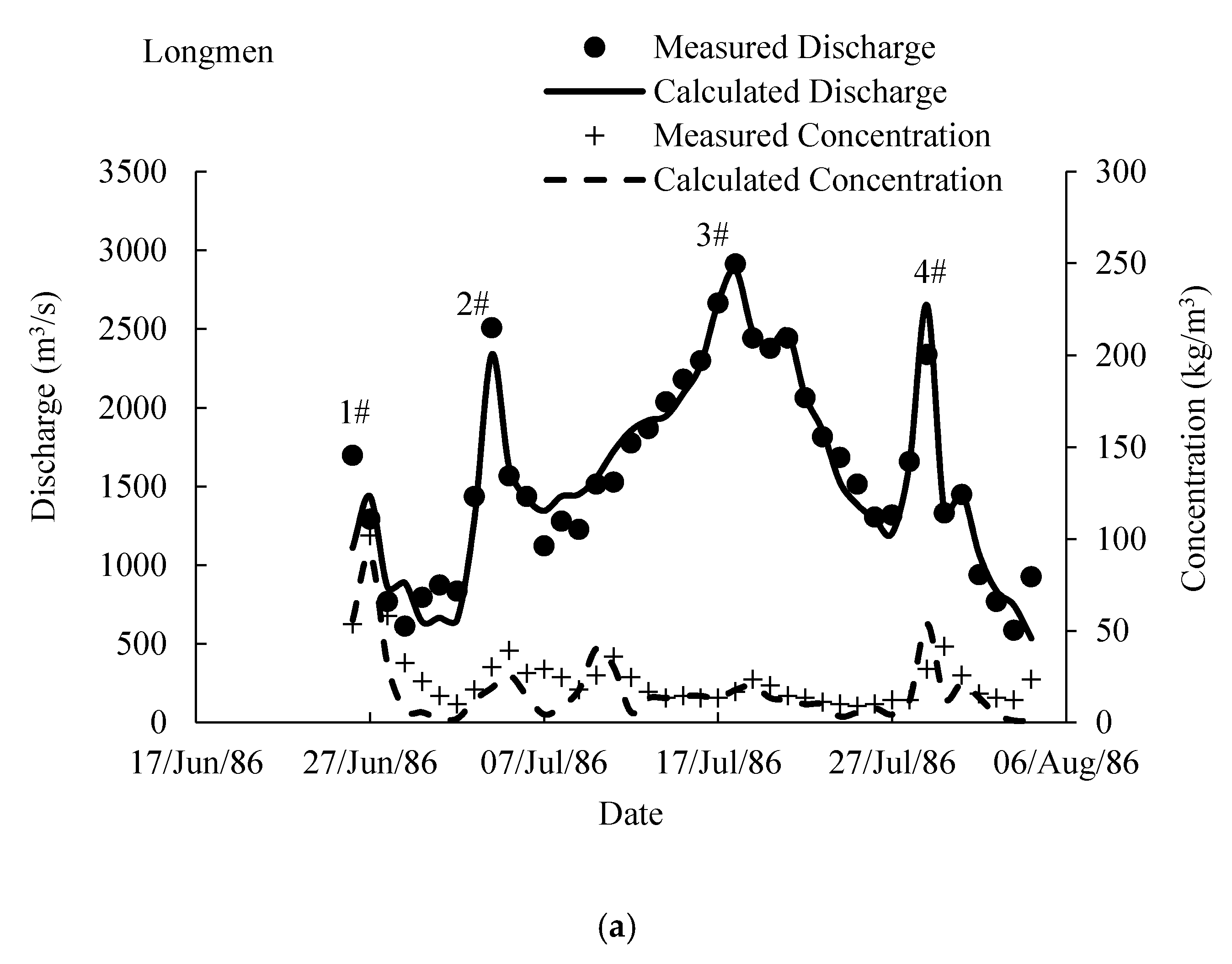 Water 12 01550 g004a Water 12 01550 g004a