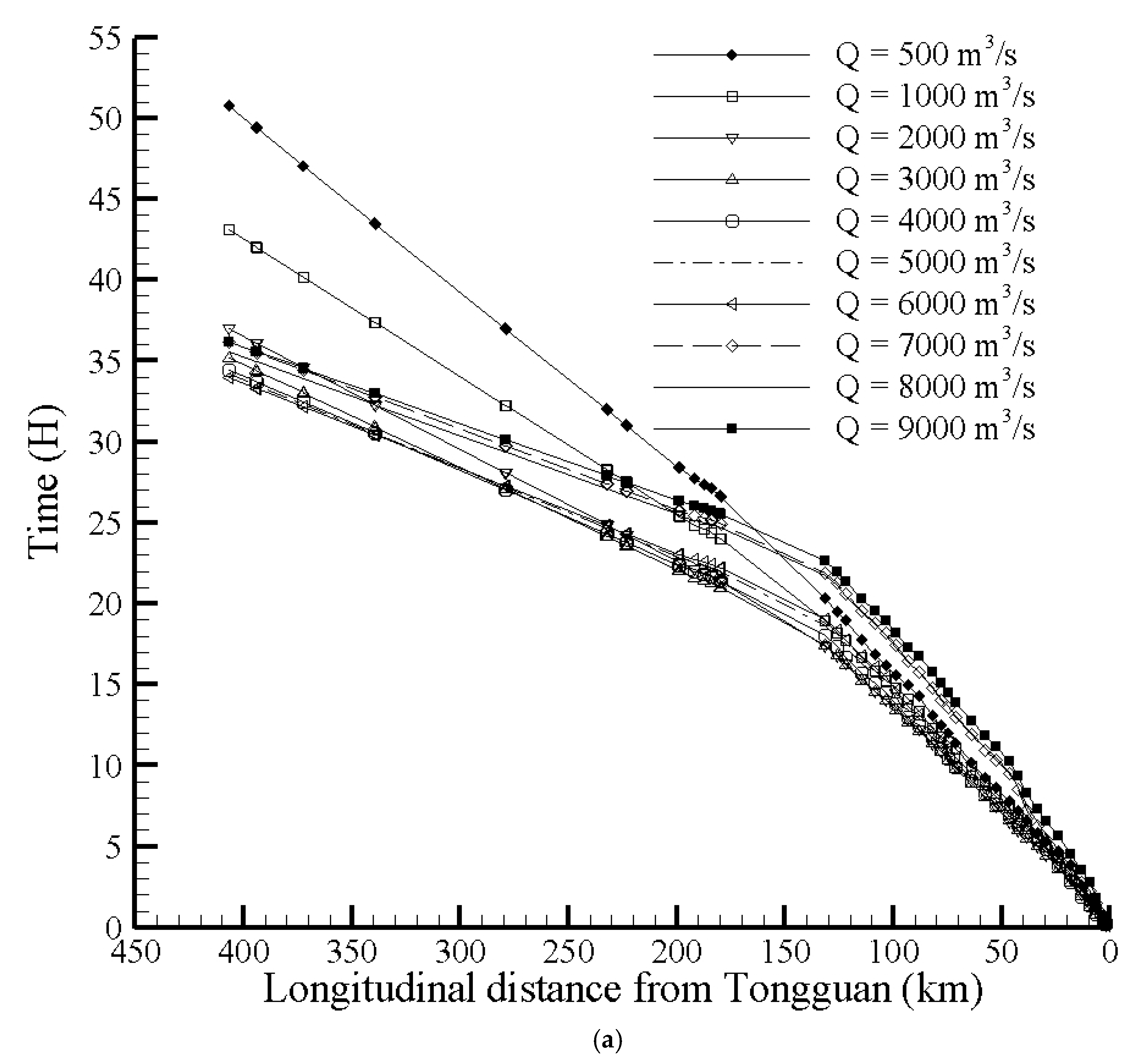 Water 12 01550 g007a Water 12 01550 g007a