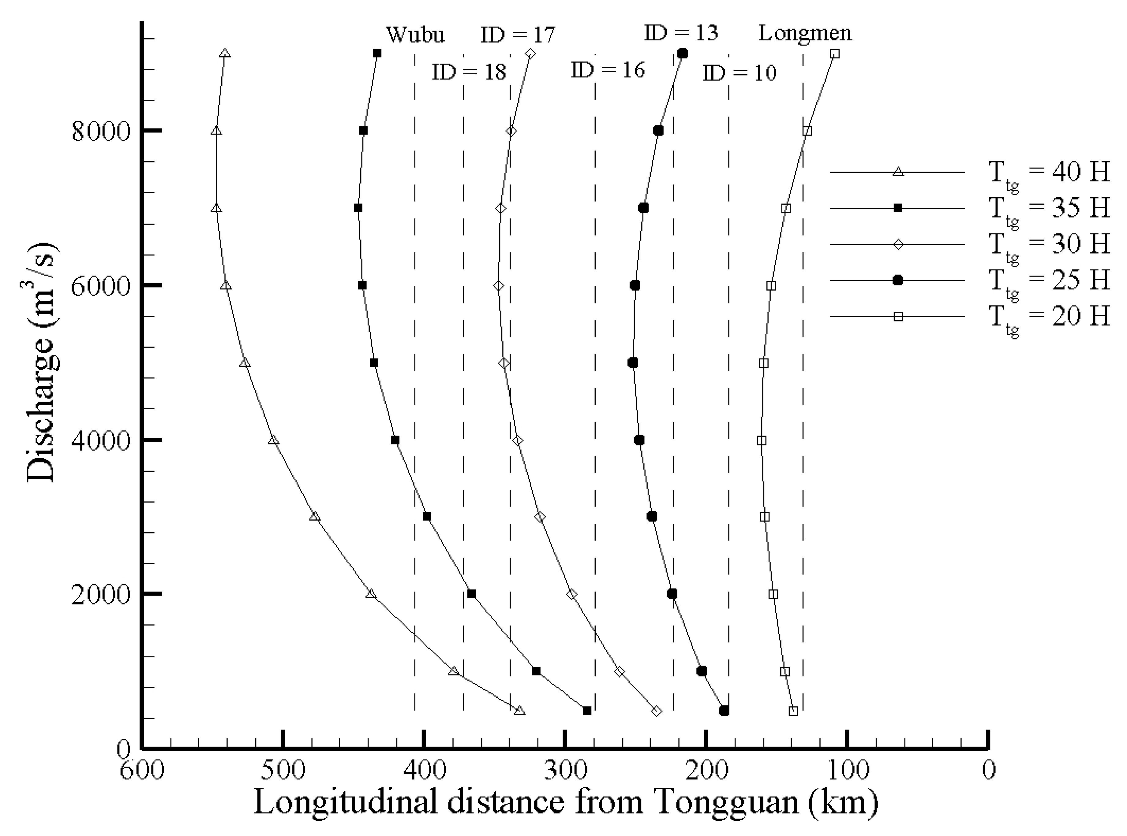 Water 12 01550 g009 Water 12 01550 g009