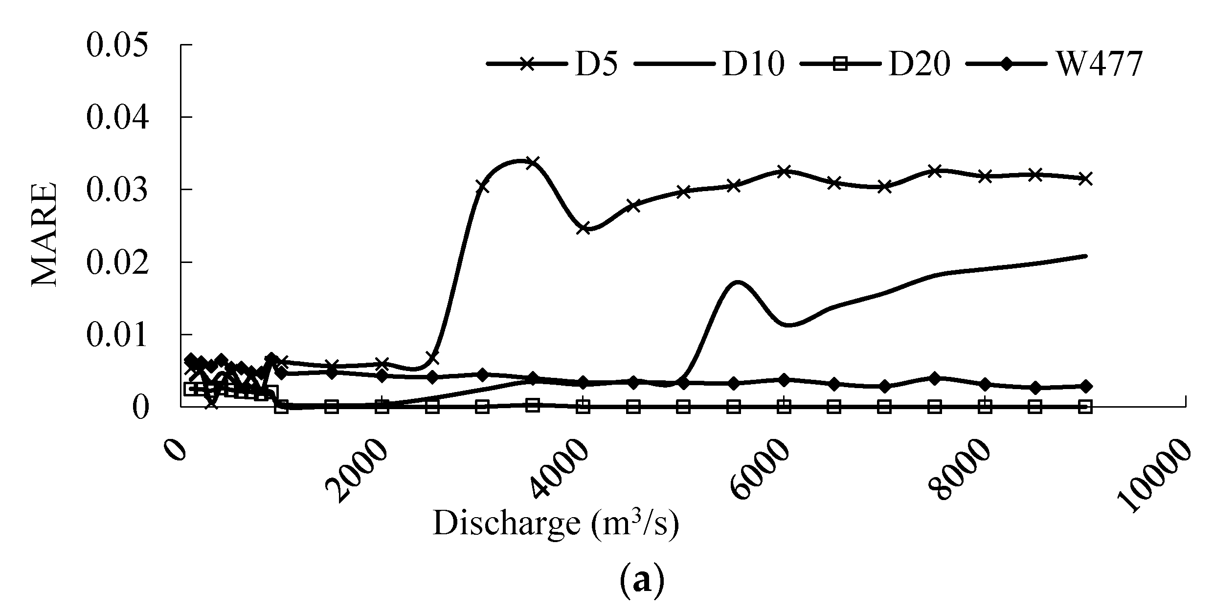 Water 12 01550 g010a Water 12 01550 g010a