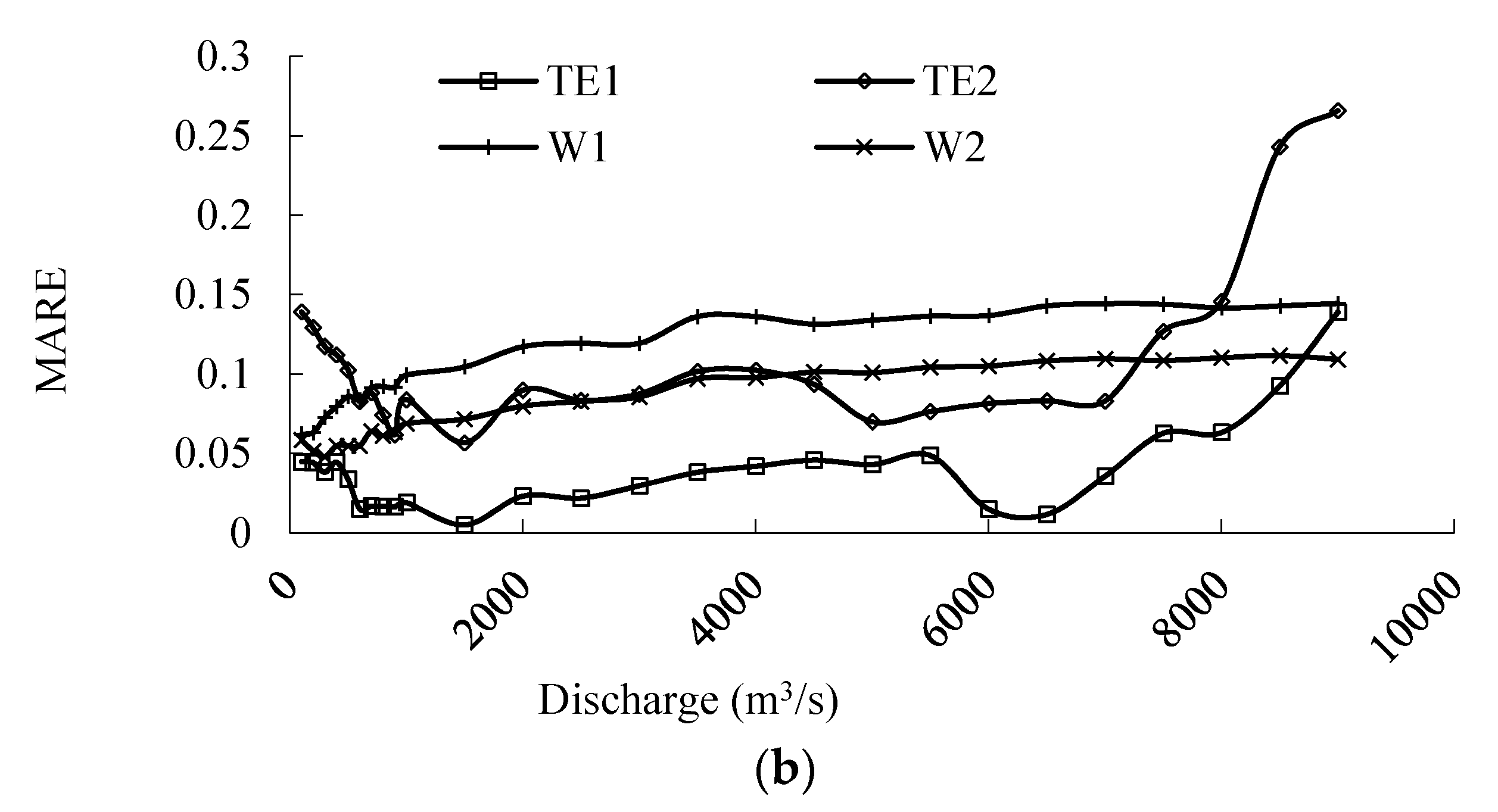 Water 12 01550 g010b Water 12 01550 g010b