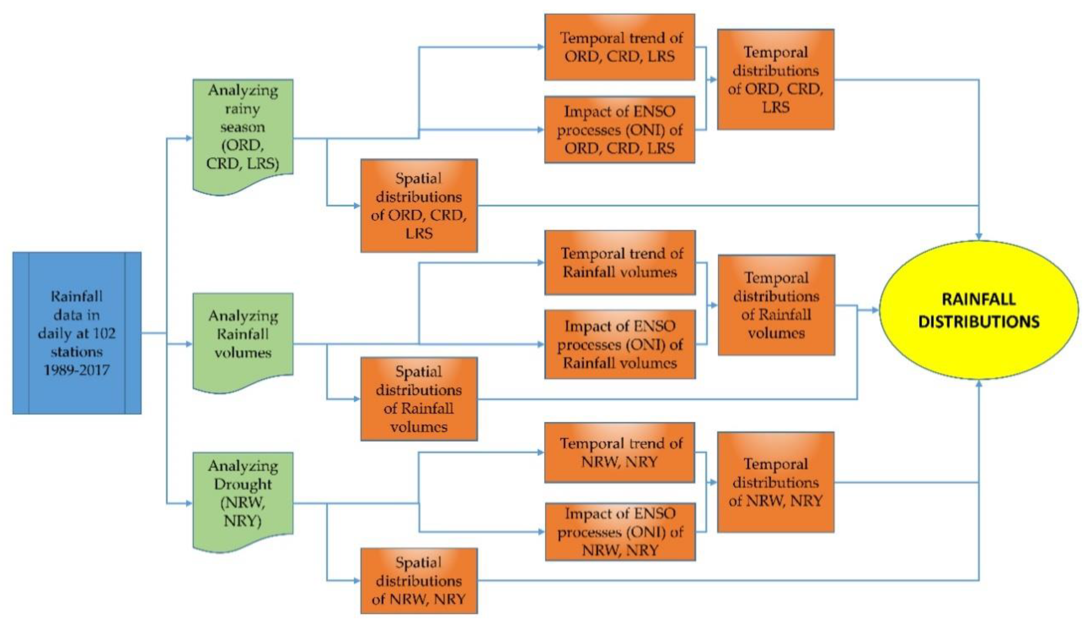 Water 12 01555 g002 Water 12 01555 g002