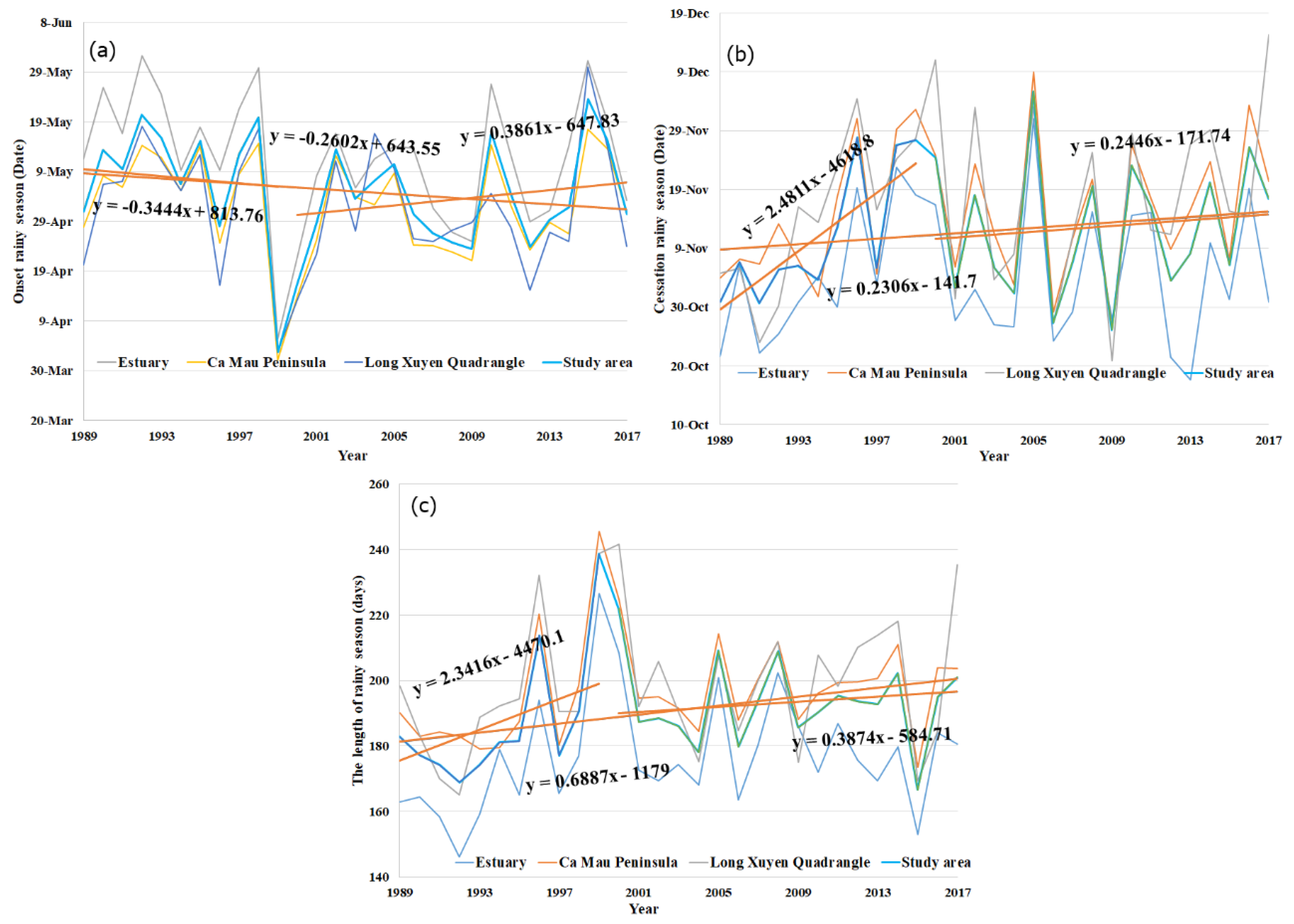 Water 12 01555 g004 Water 12 01555 g004