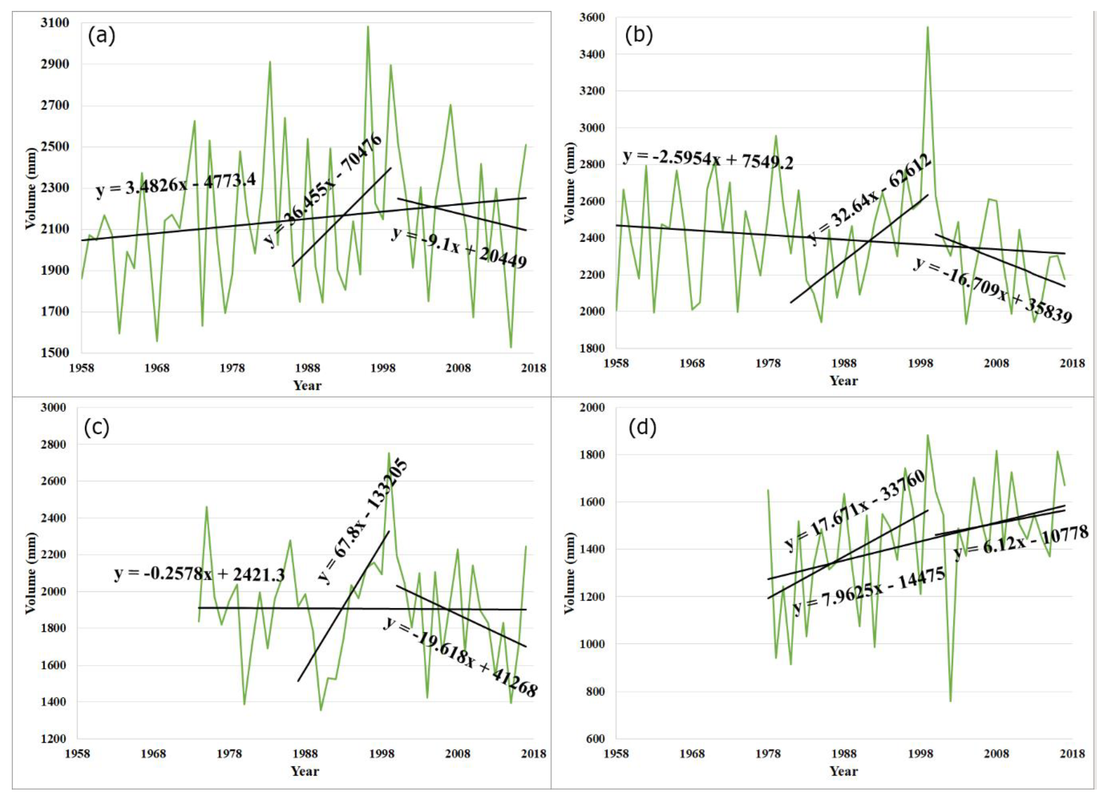 Water 12 01555 g008 Water 12 01555 g008