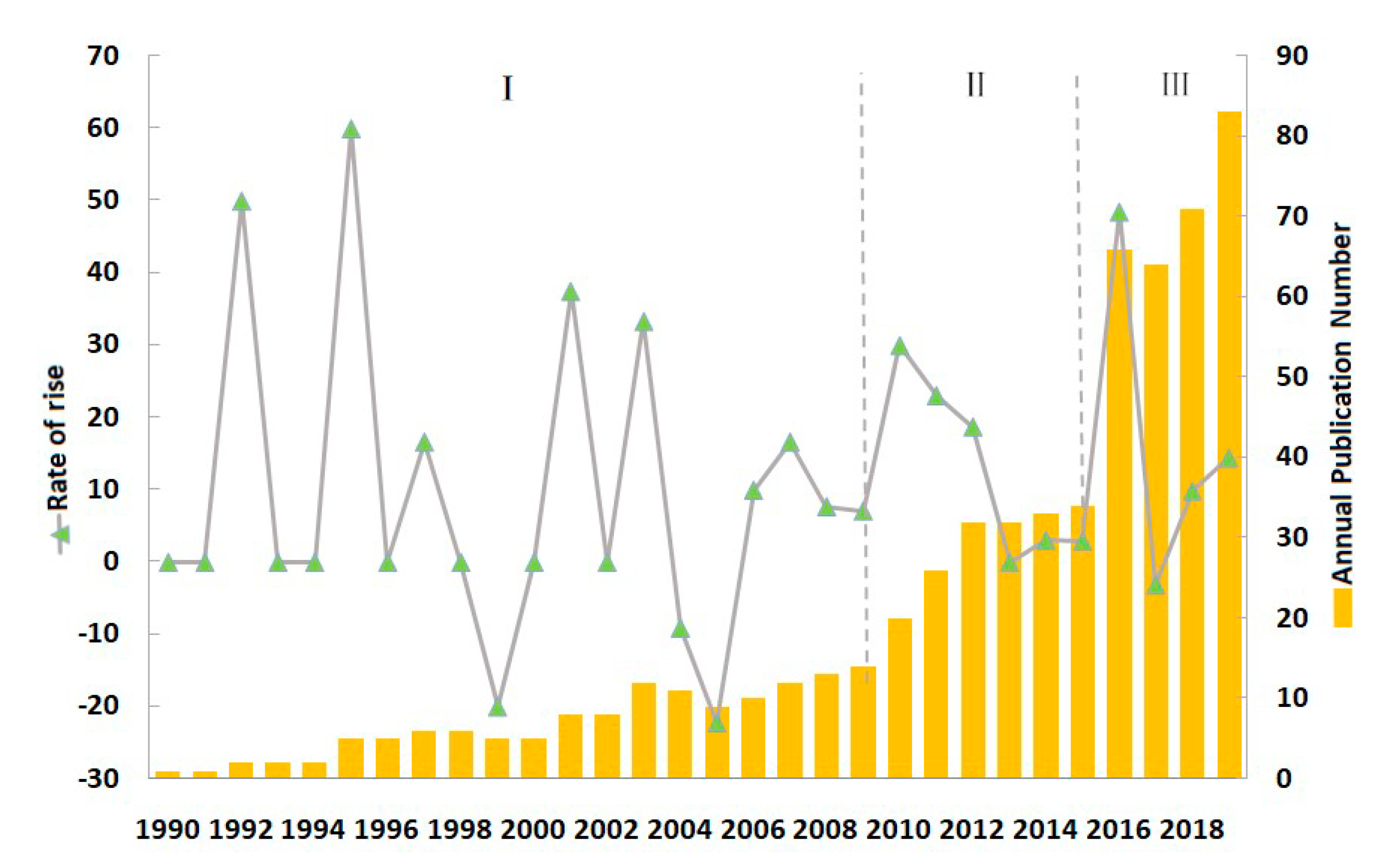Water | Free Full-Text | Development Trends and Frontiers of Ocean Big Data Research Based on CiteSpace Water | Free Full-Text | Development Trends and Frontiers of Ocean Big Data Research Based on CiteSpace