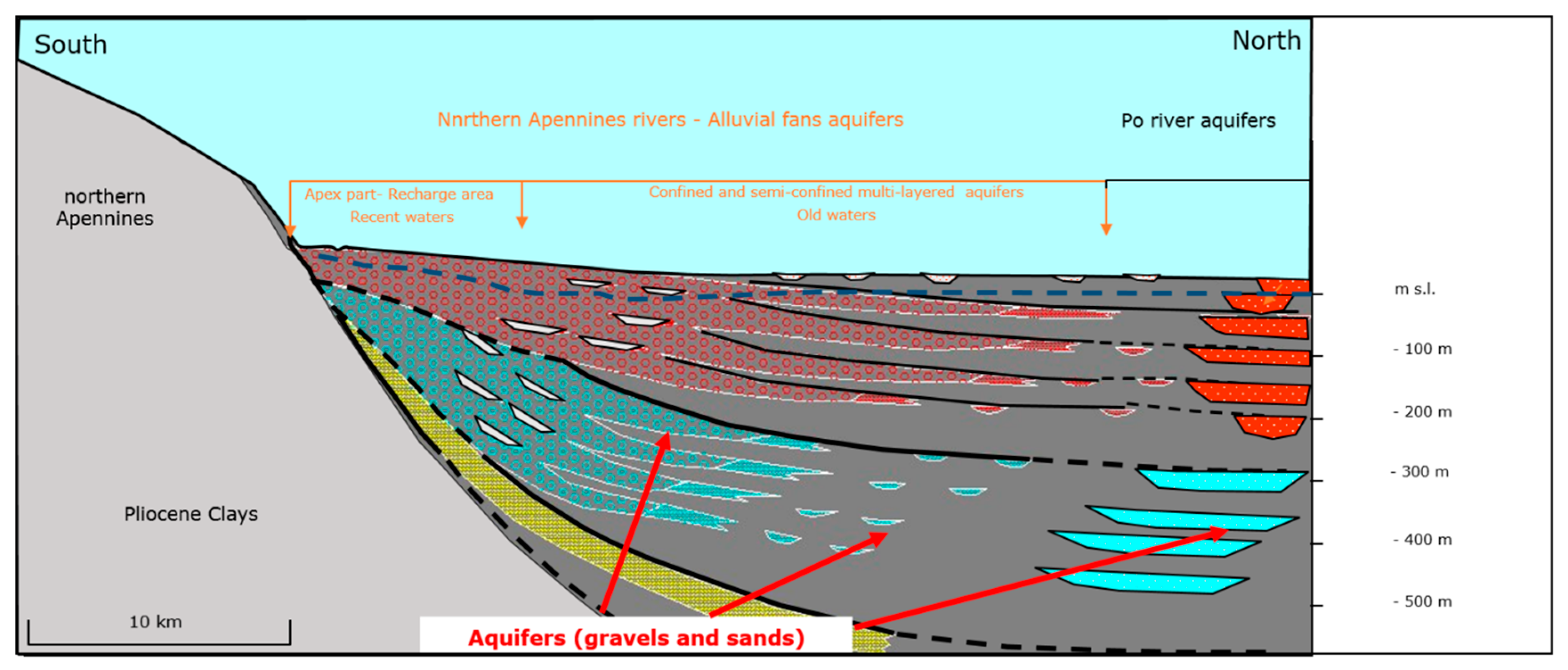 Water 12 01561 g002 Water 12 01561 g002