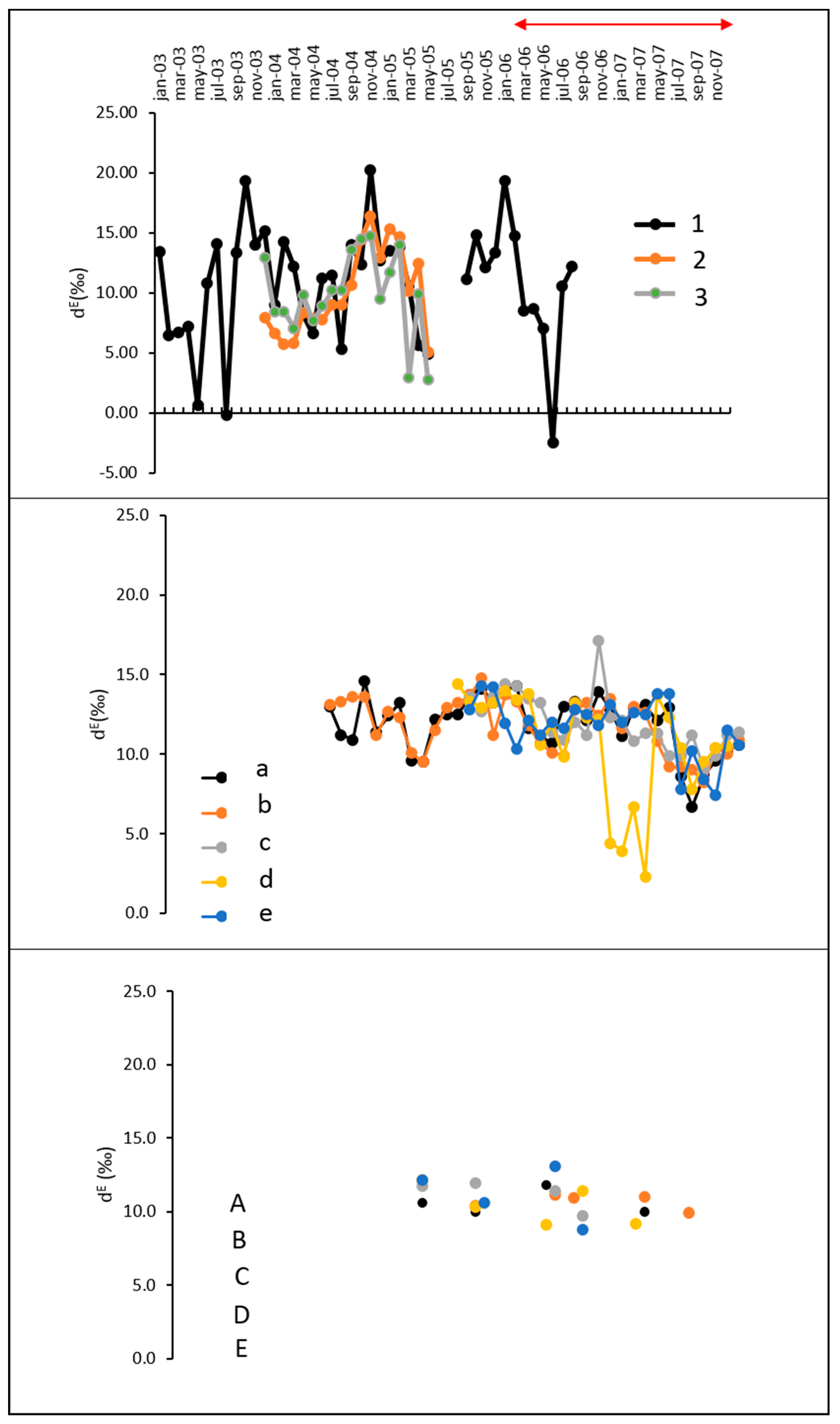 Water 12 01561 g005 Water 12 01561 g005