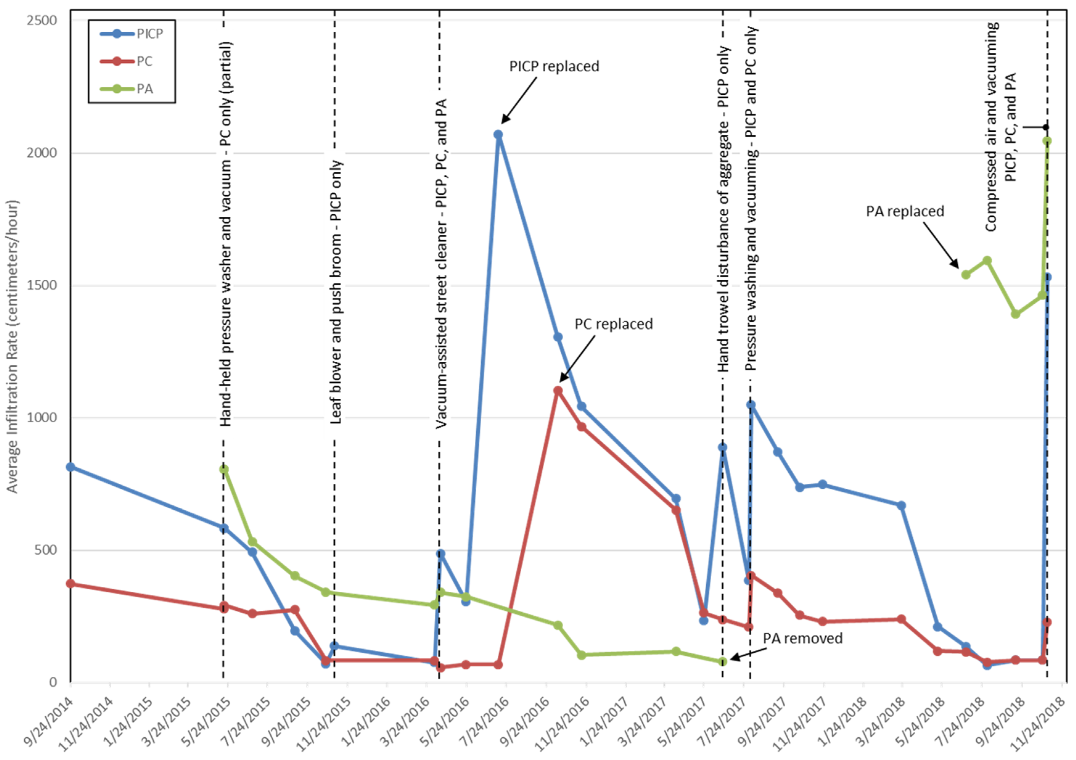 Water 12 01563 g007 Water 12 01563 g007