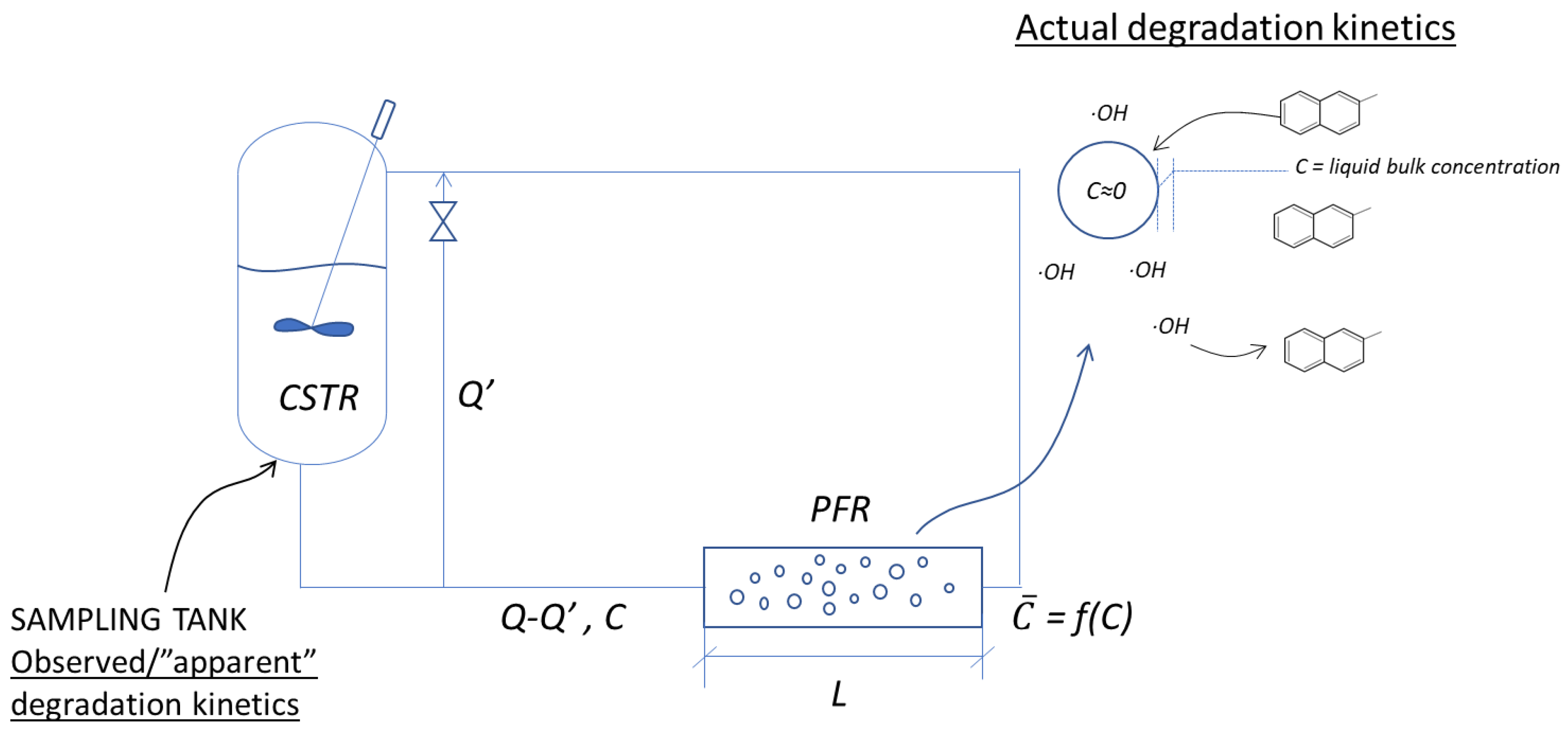Water 12 01564 g003 Water 12 01564 g003