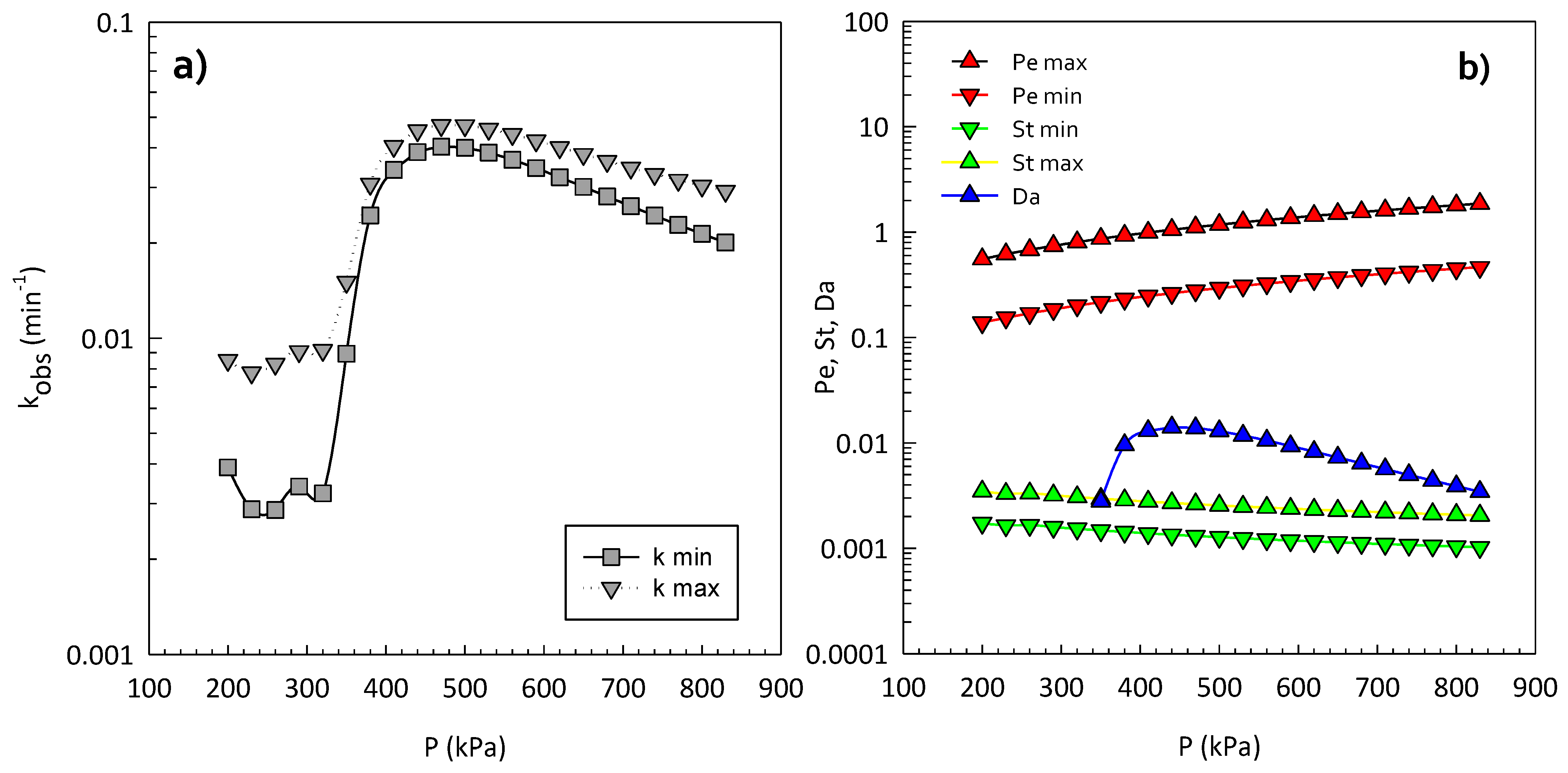 Water 12 01564 g008 Water 12 01564 g008