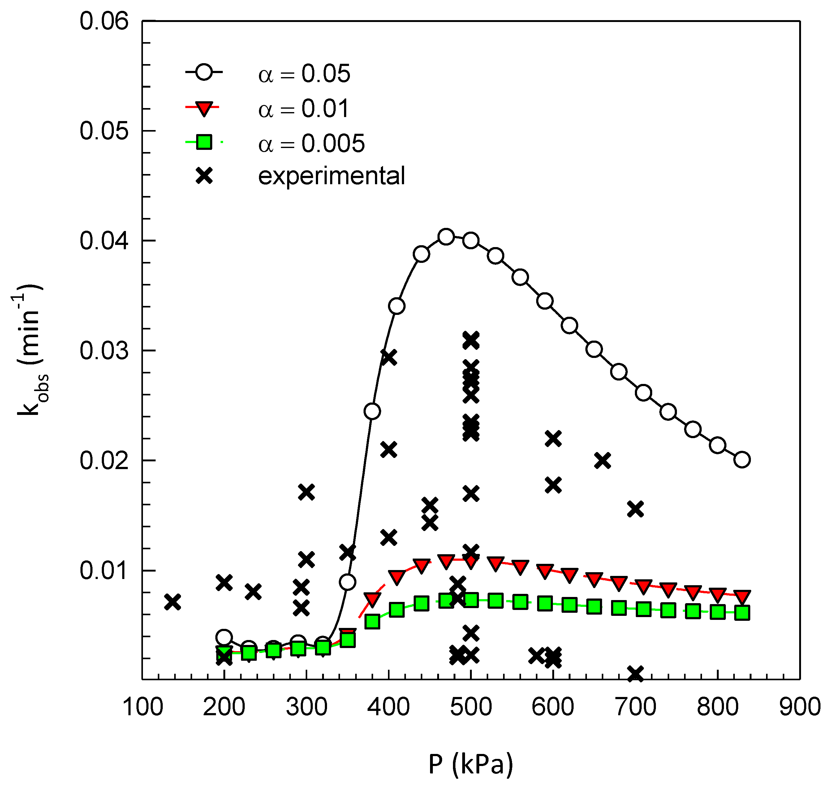 Water 12 01564 g009 Water 12 01564 g009